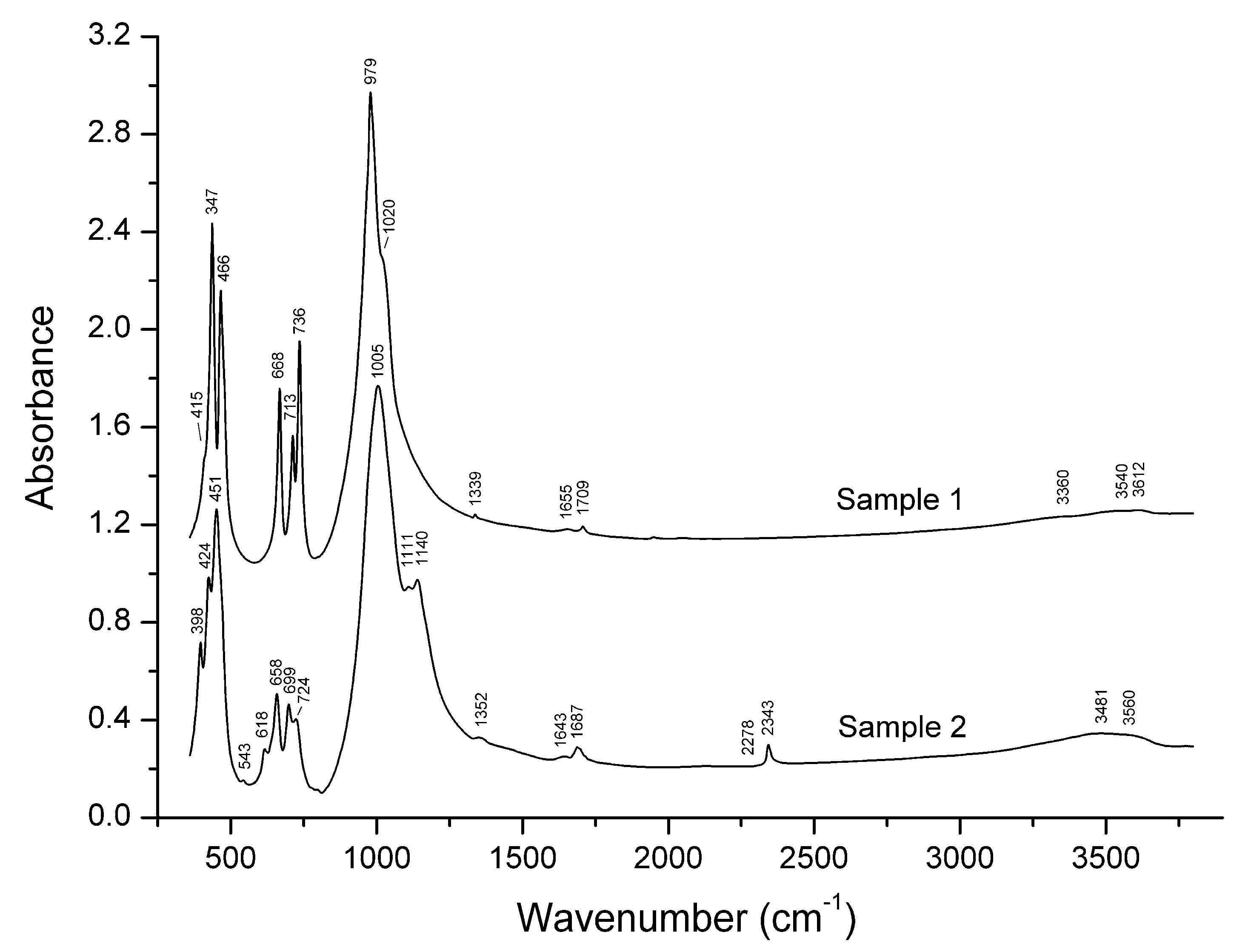 Minerals 10 00363 g005
