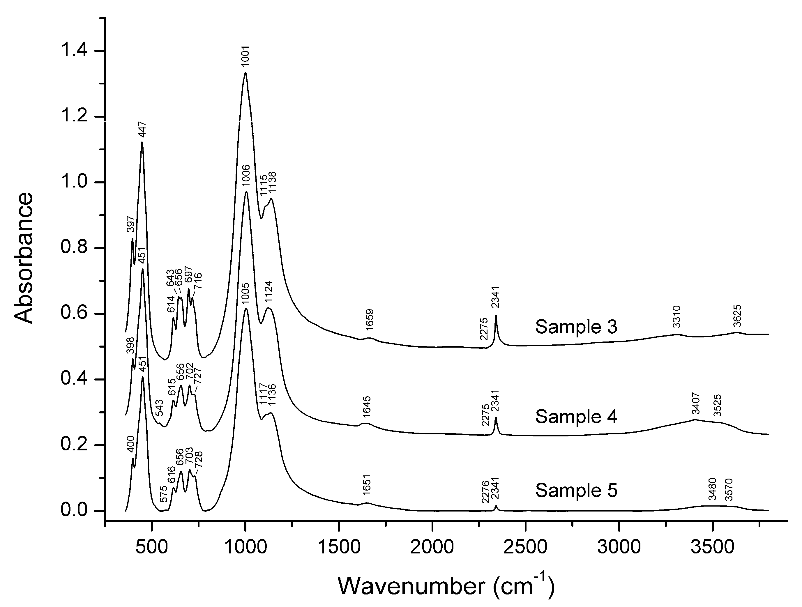 Minerals 10 00363 g006