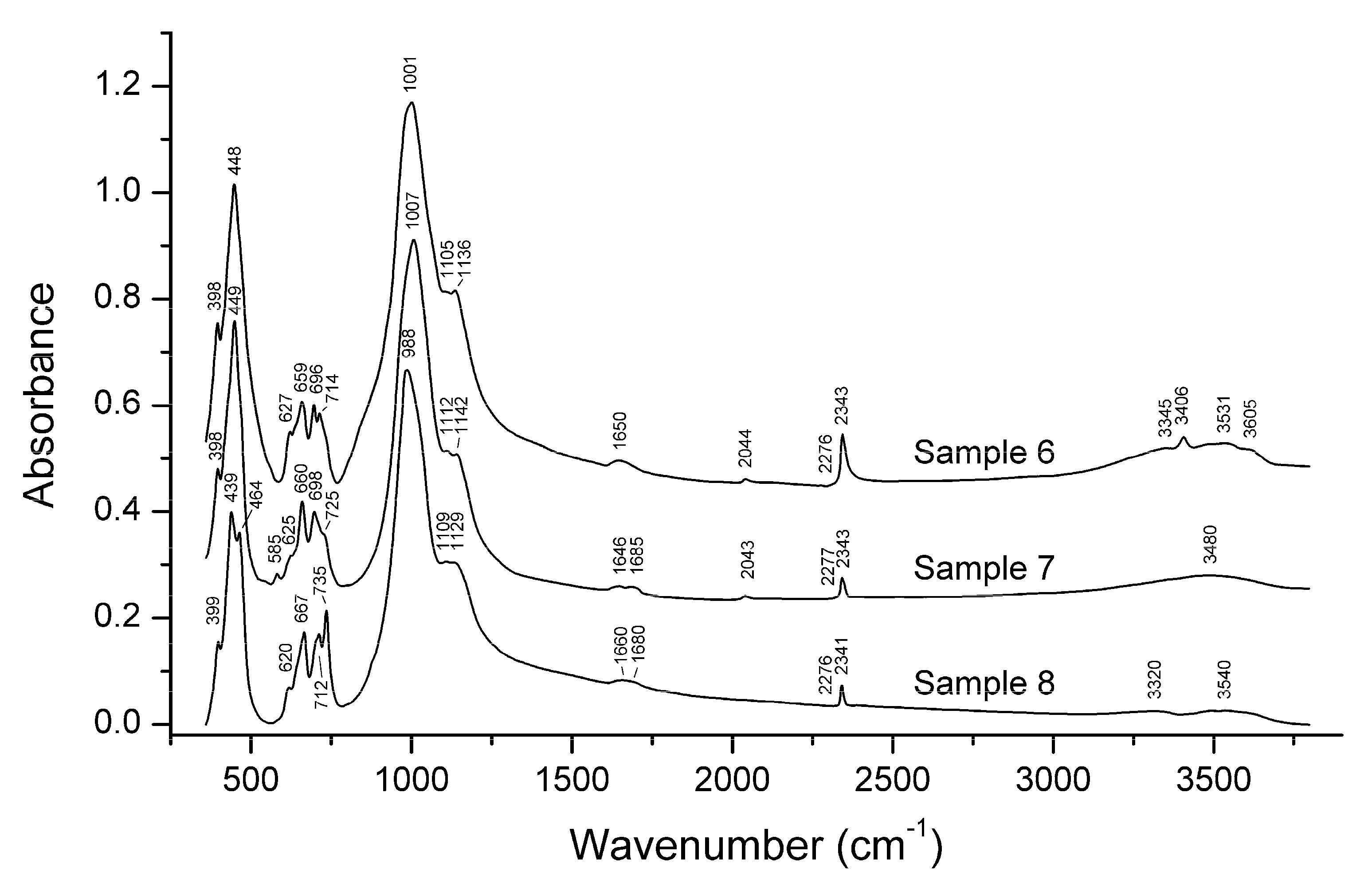 Minerals 10 00363 g007