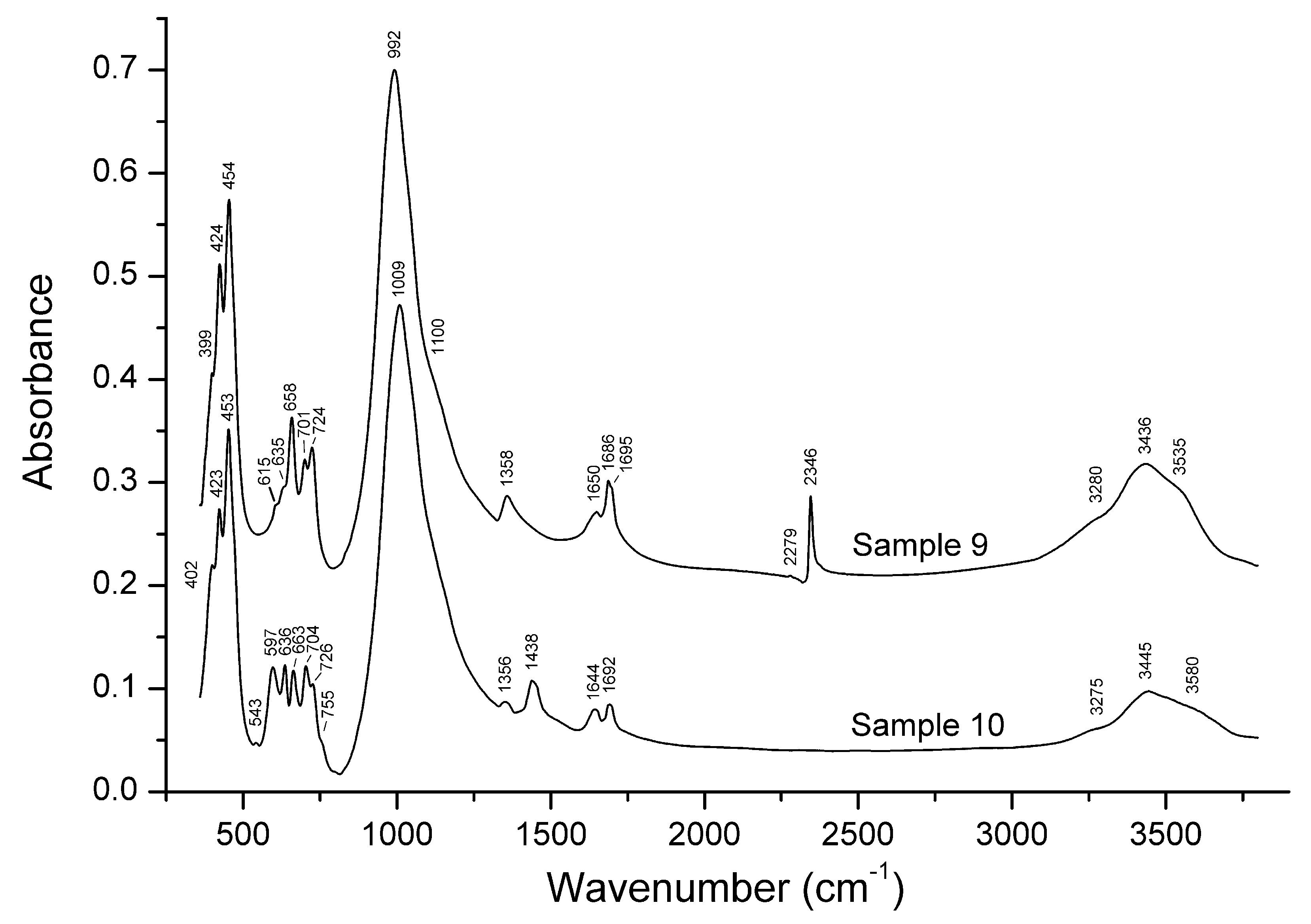 Minerals 10 00363 g008