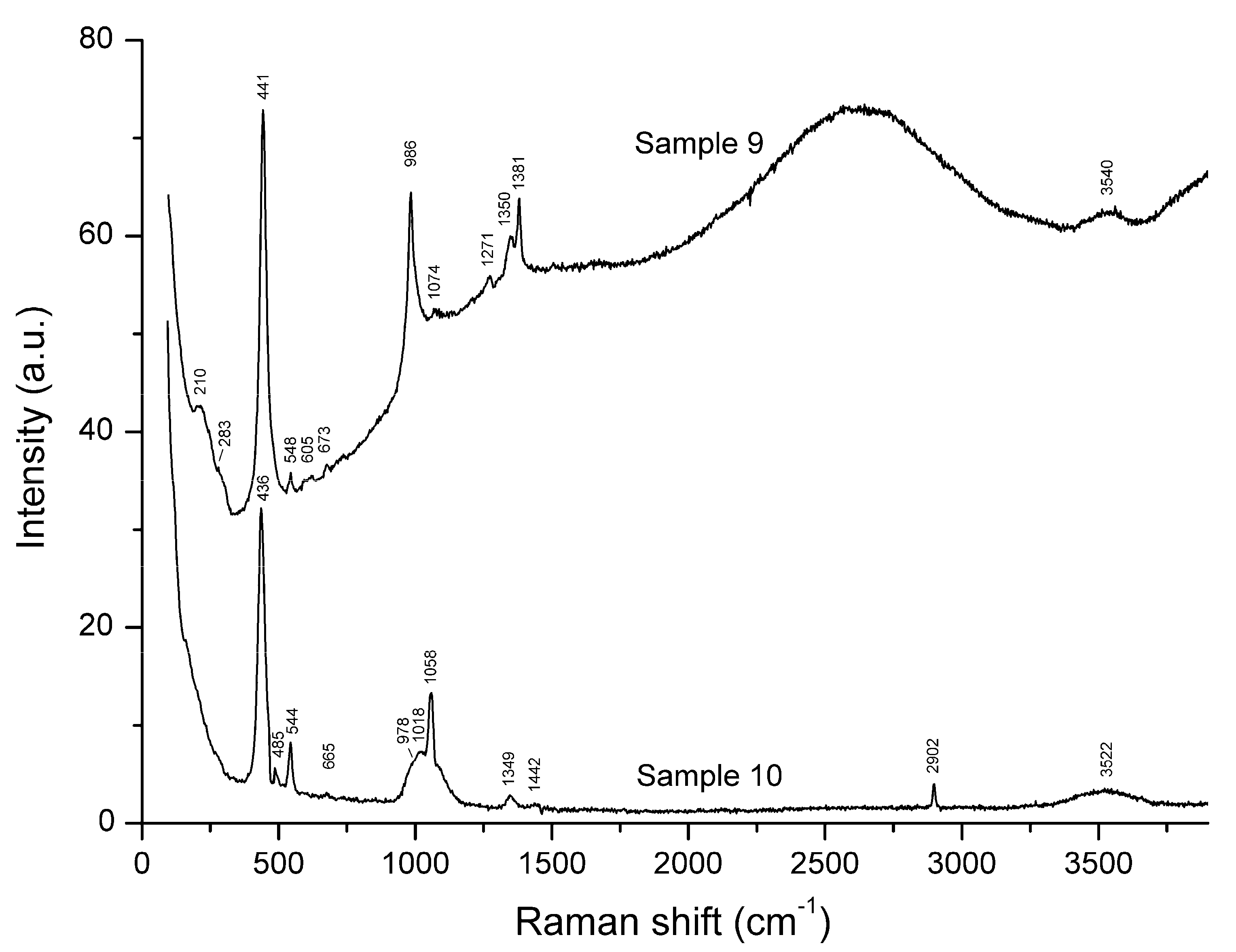 Minerals 10 00363 g011