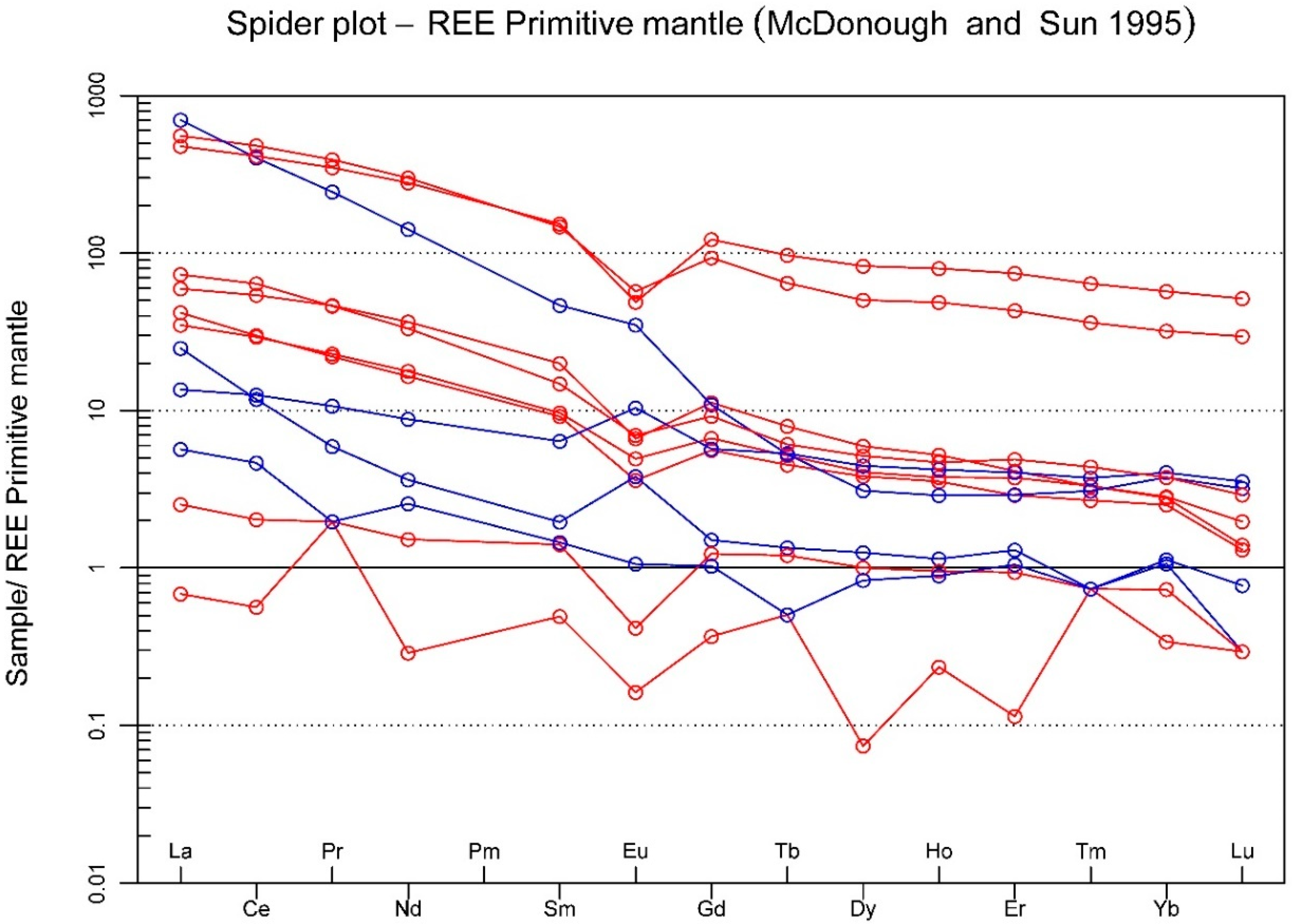 Minerals 10 00365 g002