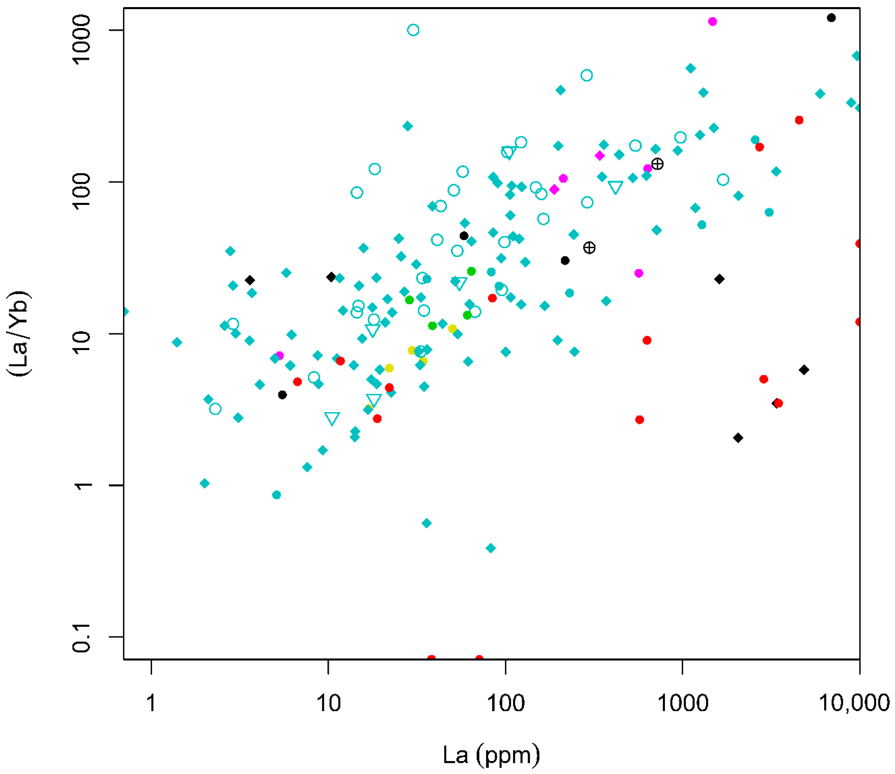 Minerals 10 00365 g006