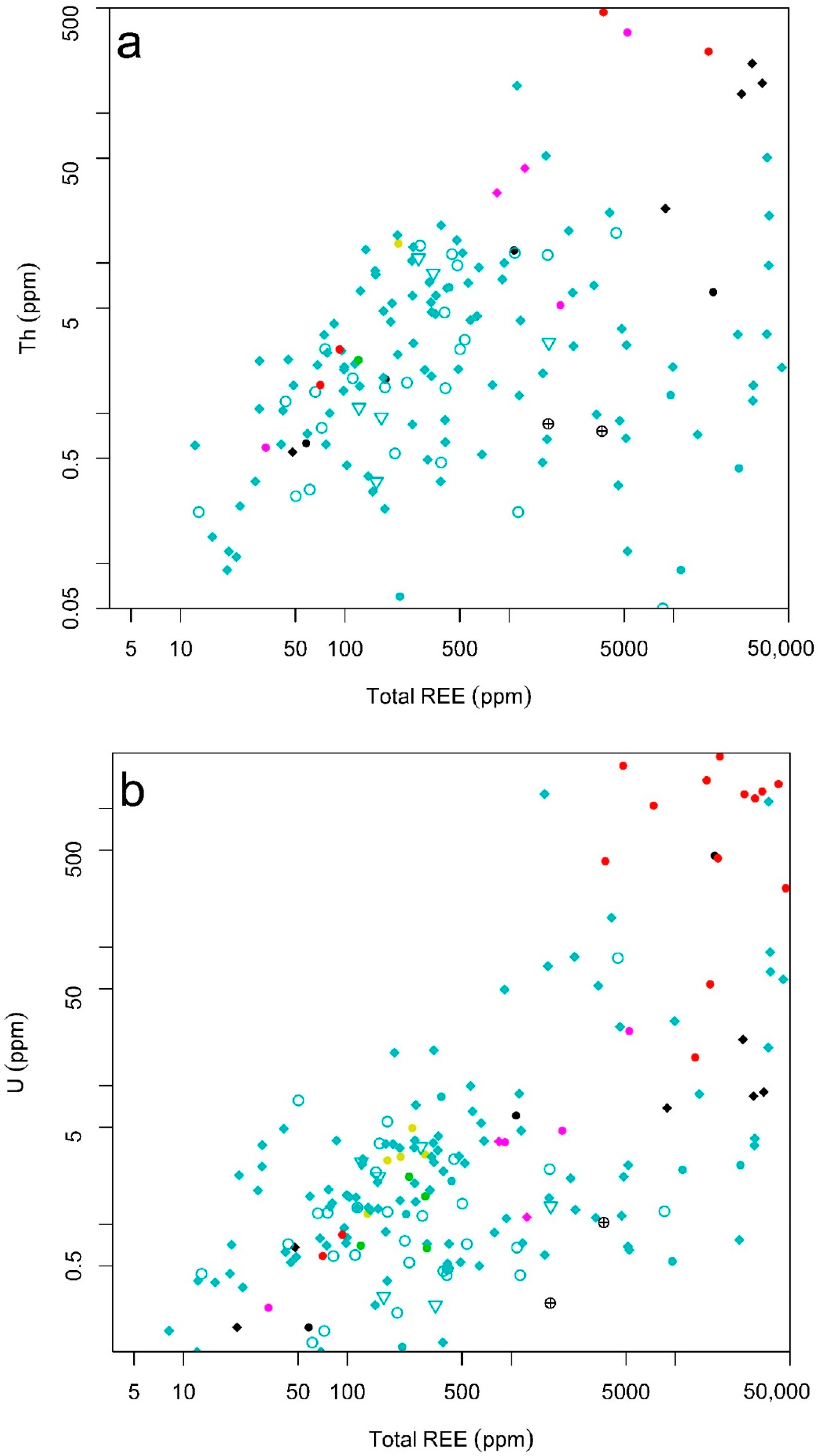 Minerals 10 00365 g007a