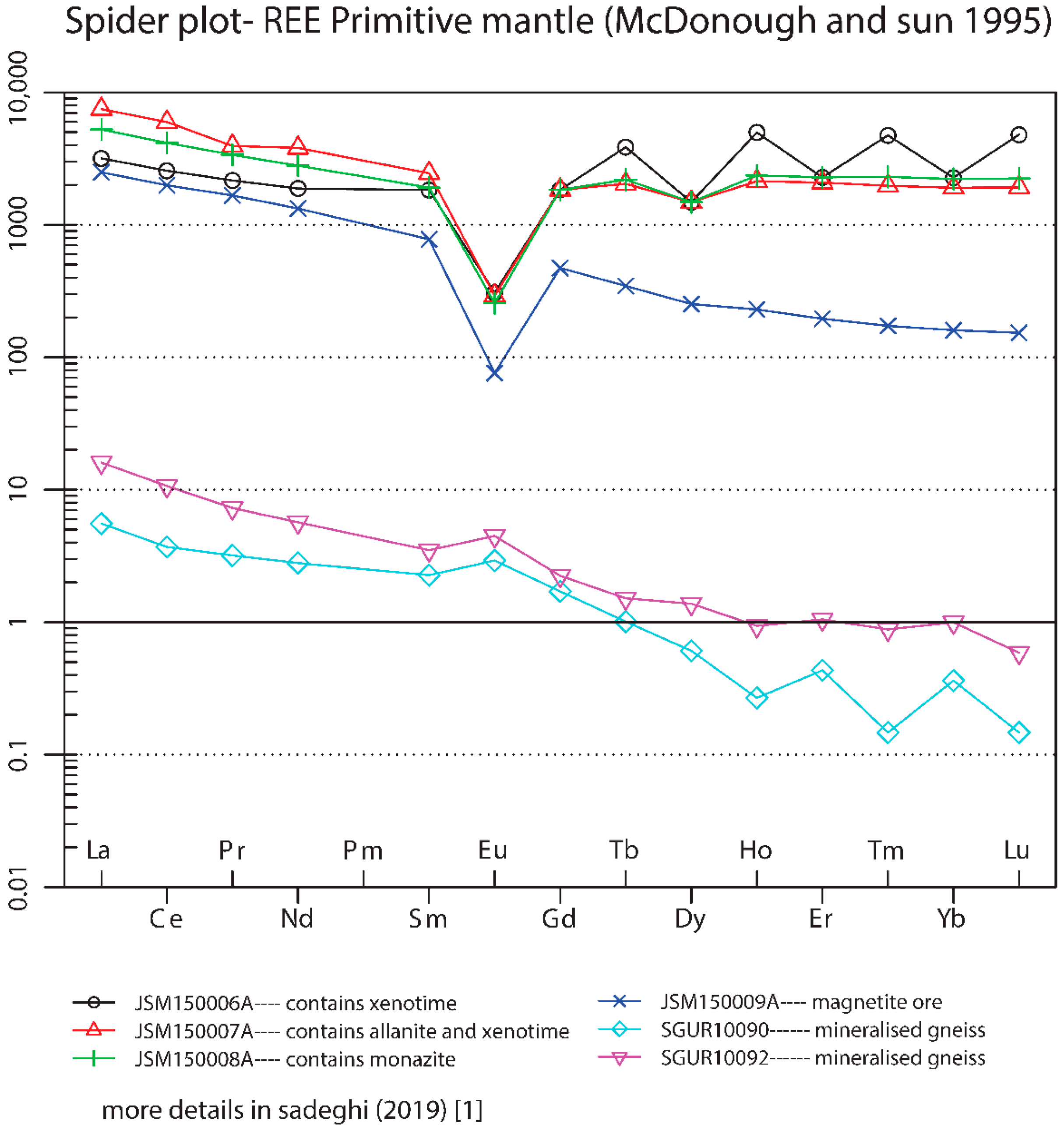 Minerals 10 00365 g009
