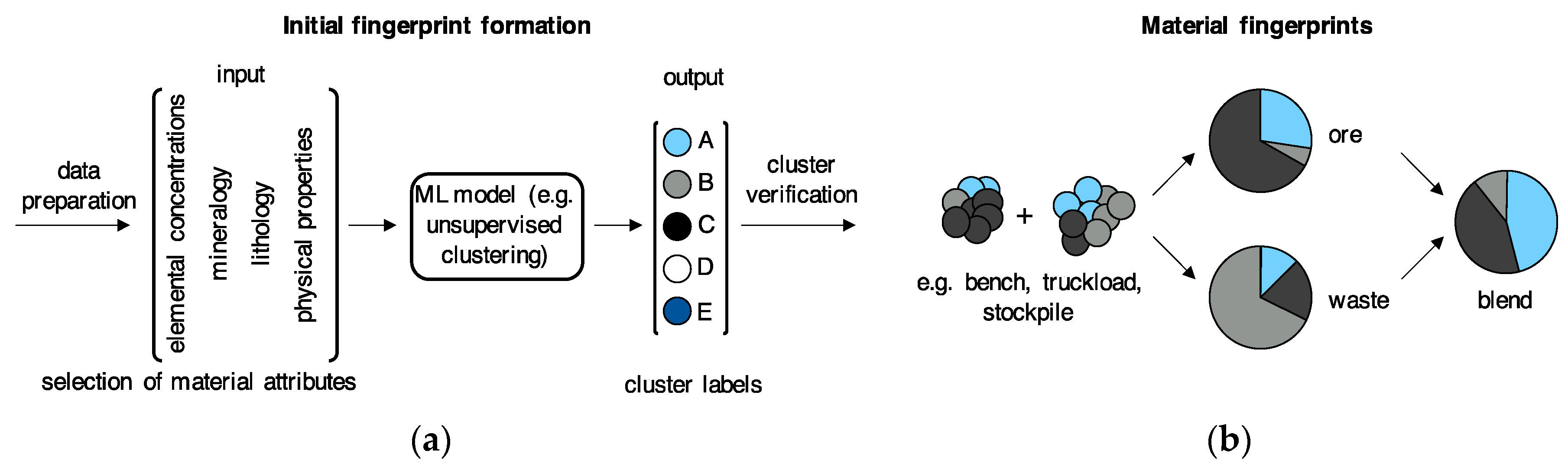 Minerals 10 00366 g003 Minerals 10 00366 g003
