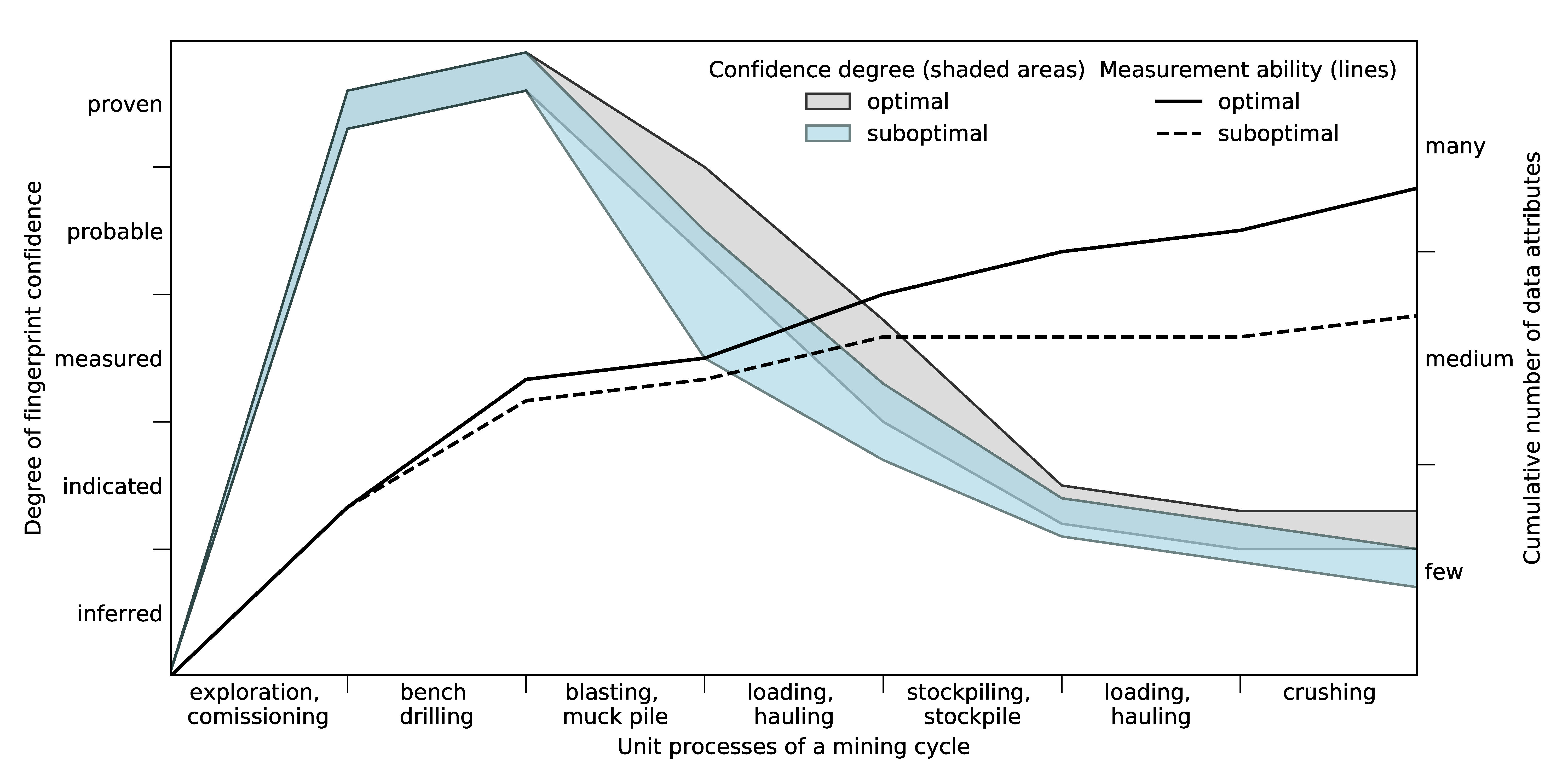 Minerals 10 00366 g006 Minerals 10 00366 g006