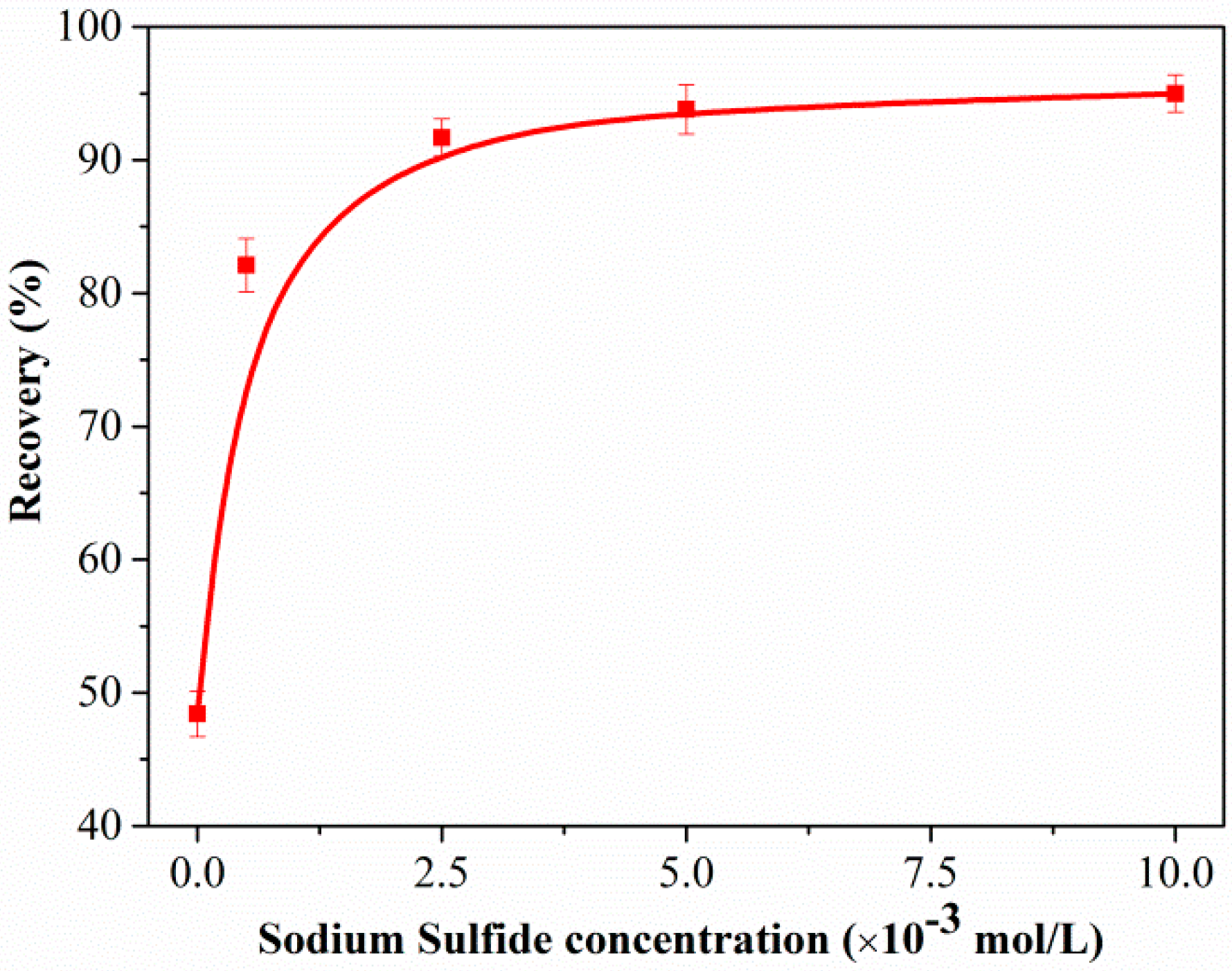Minerals 10 00370 g003