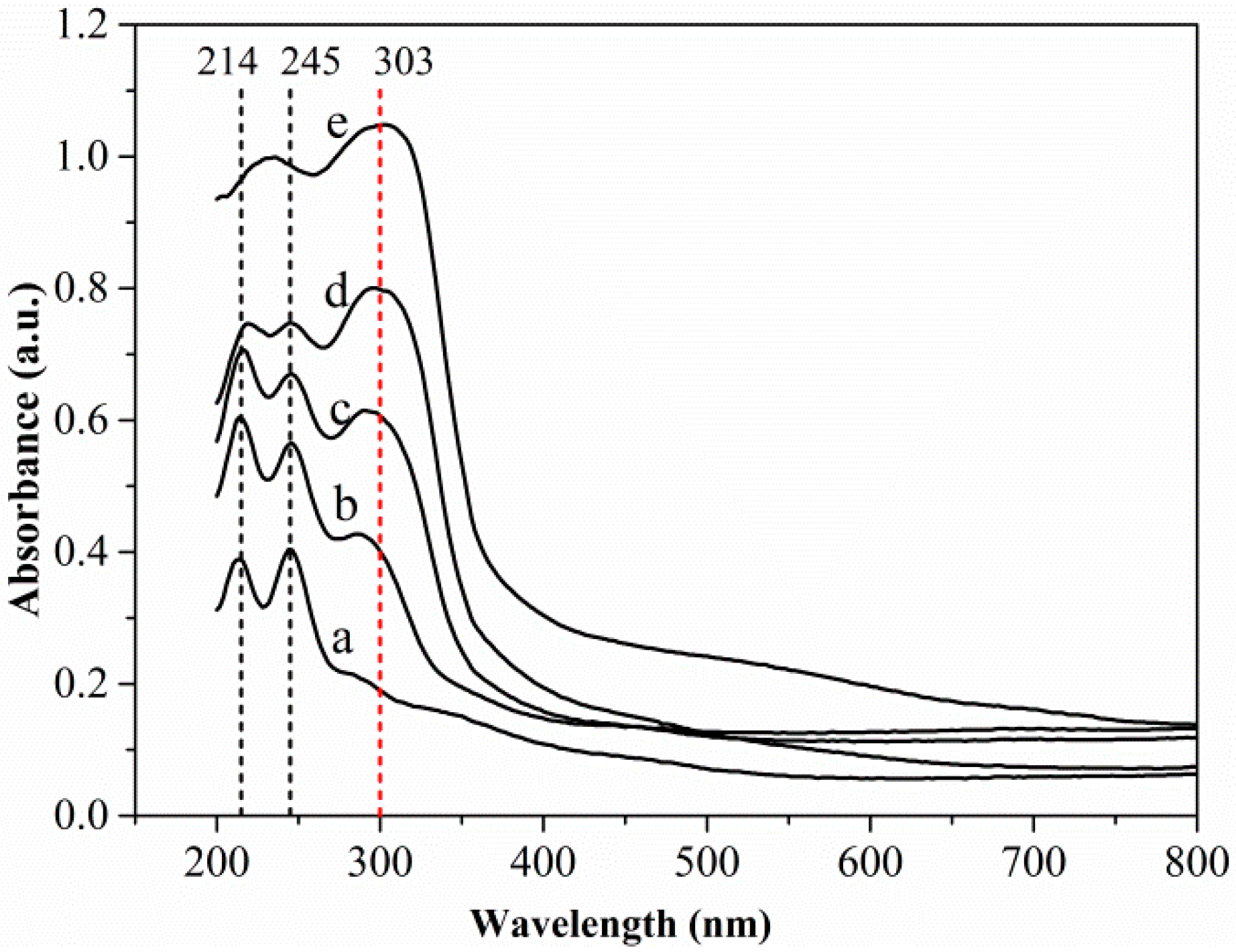Minerals 10 00370 g009