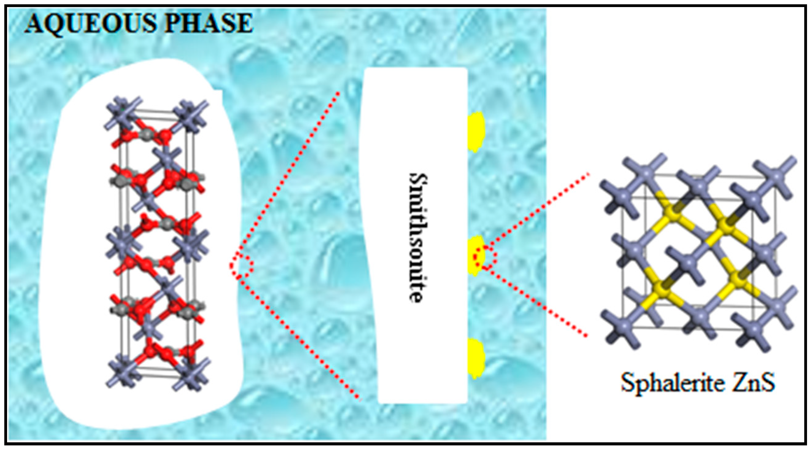 Minerals 10 00370 g011