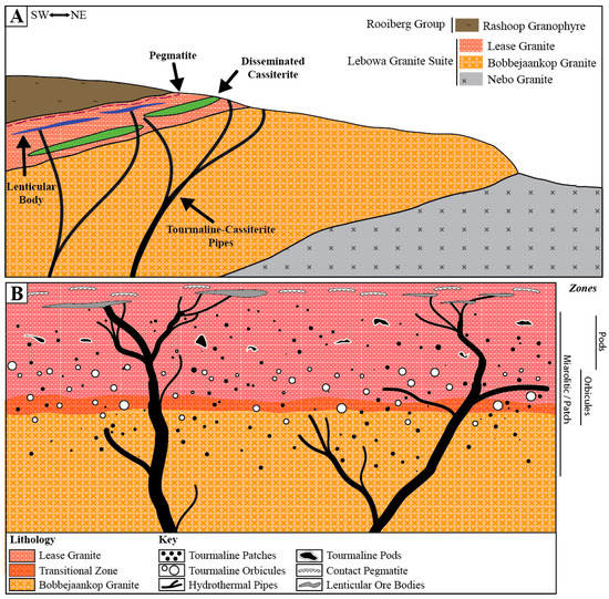 Minerals 10 00379 g003