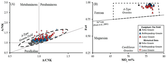 Minerals 10 00379 g013
