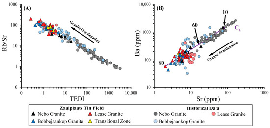 Minerals 10 00379 g015