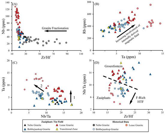 Minerals 10 00379 g016