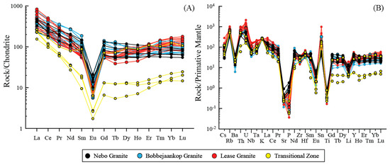 Minerals 10 00379 g017