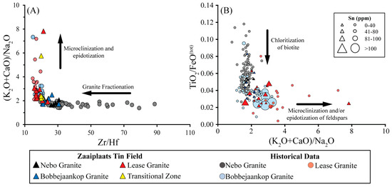 Minerals 10 00379 g018