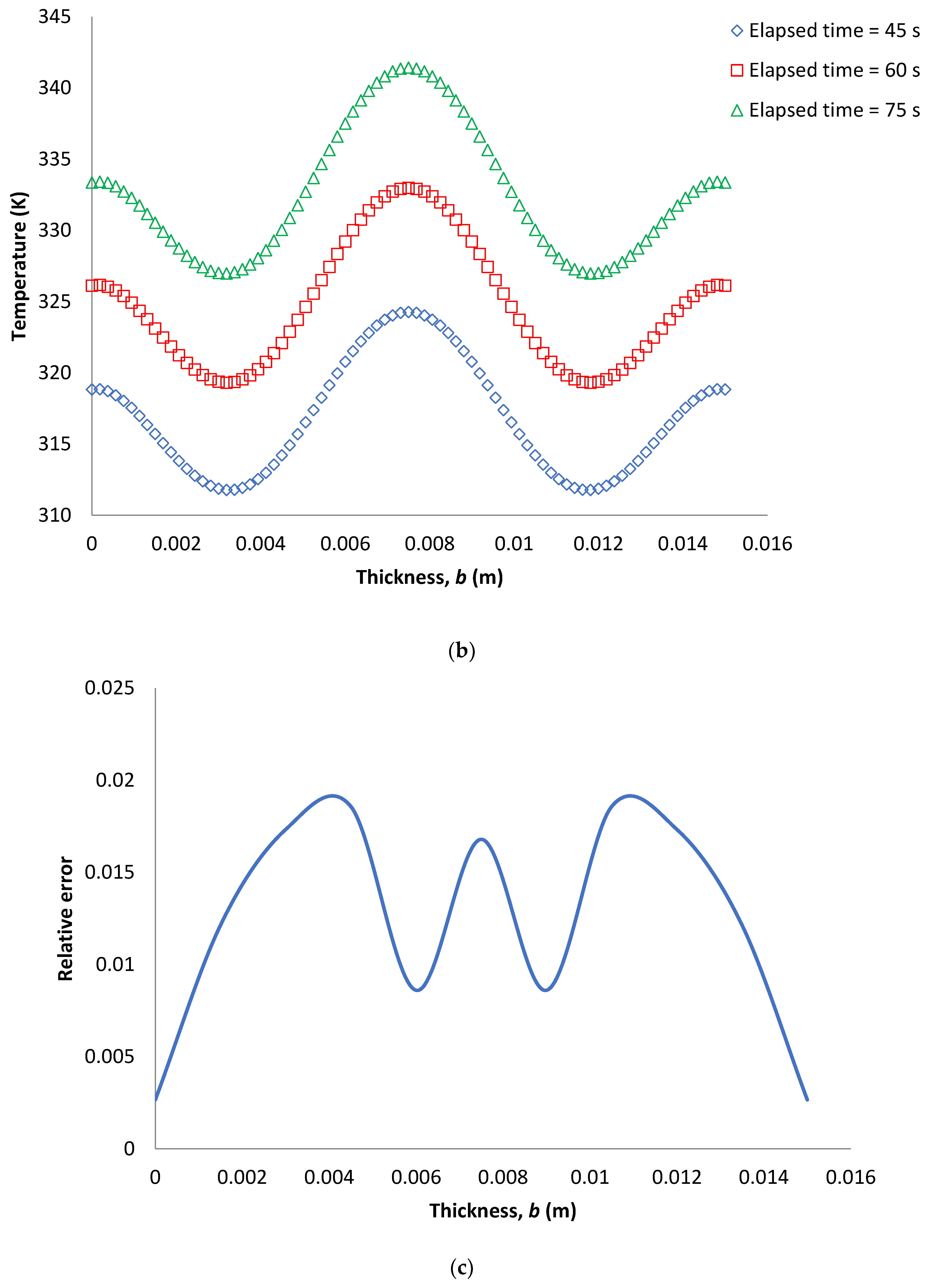 Minerals 10 00382 g002b