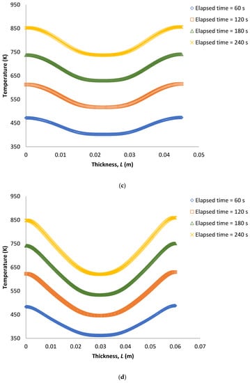 Minerals 10 00382 g0a1b