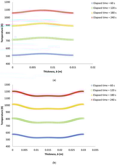 Minerals 10 00382 g0a2a Minerals 10 00382 g0a2a