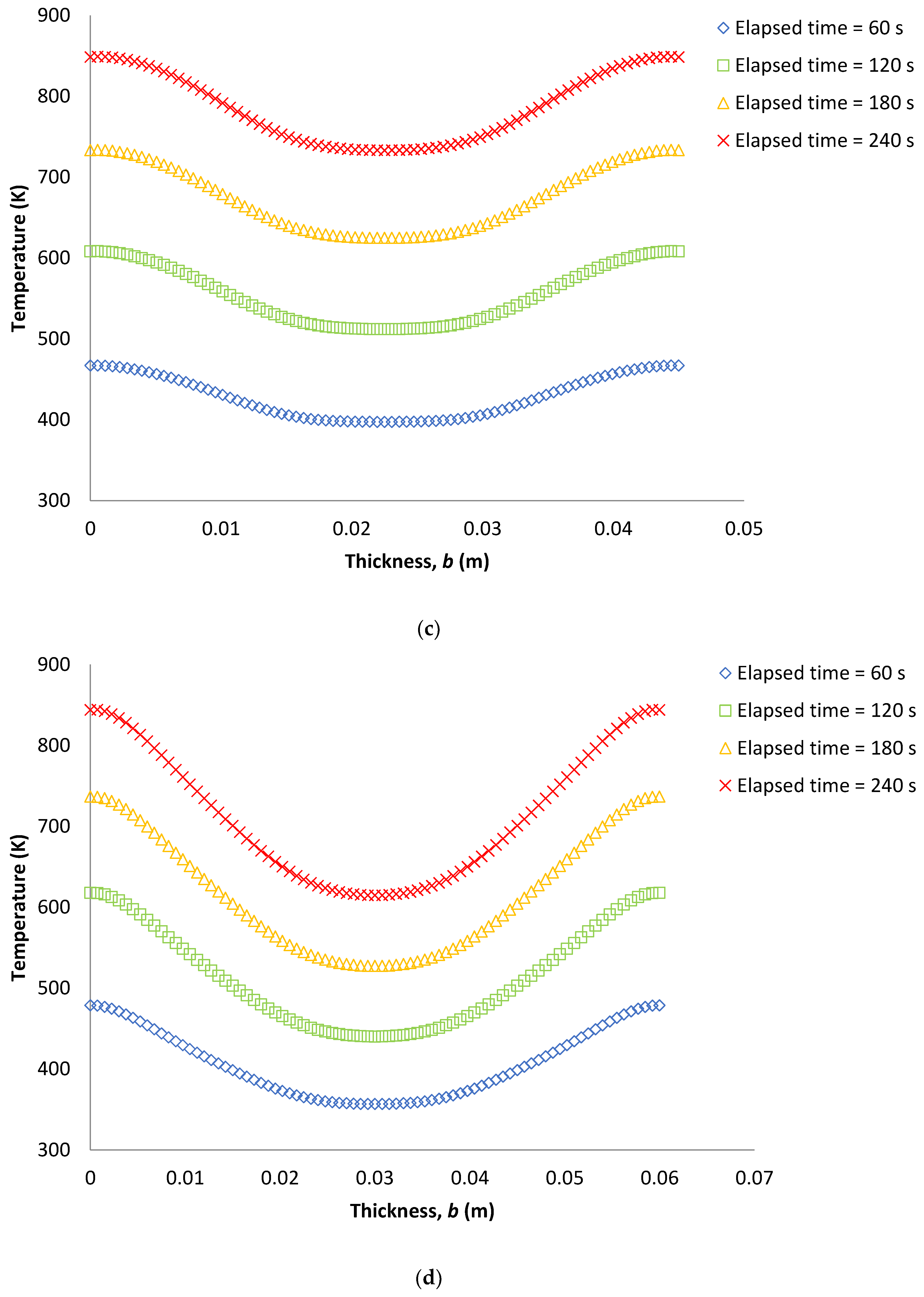 Minerals 10 00382 g0a2b
