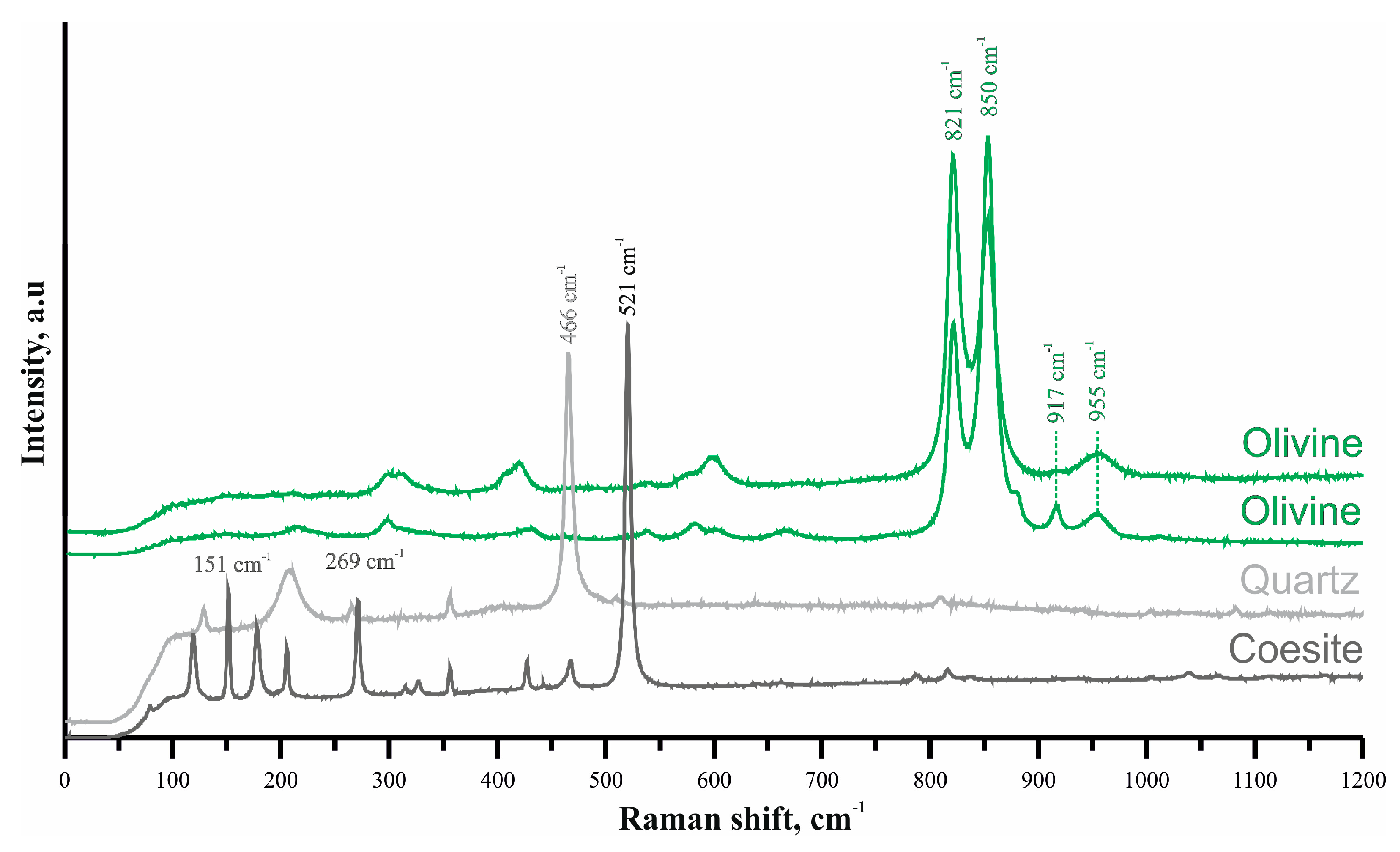 Minerals 10 00383 g003 Minerals 10 00383 g003