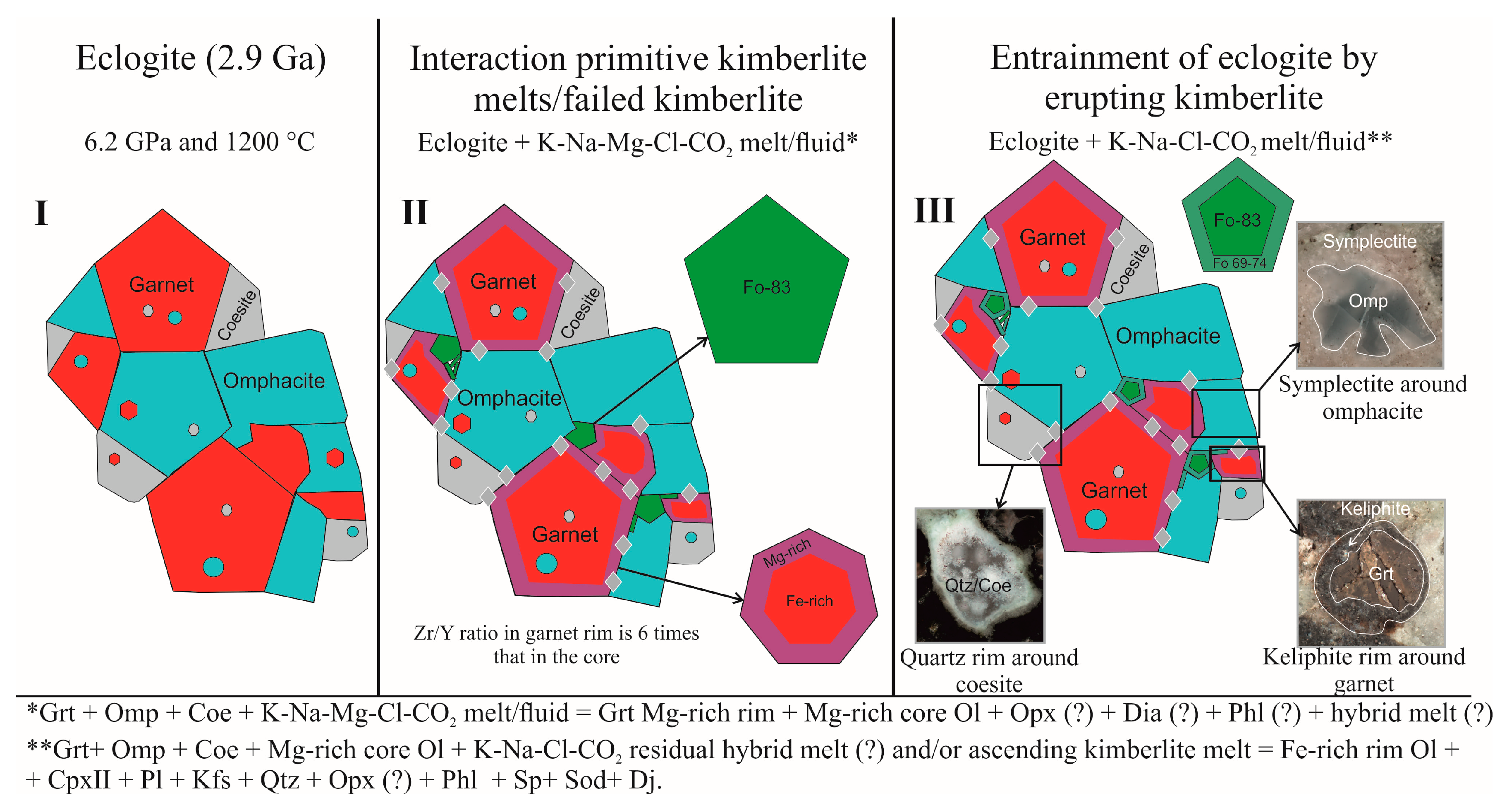 Minerals 10 00383 g009 Minerals 10 00383 g009