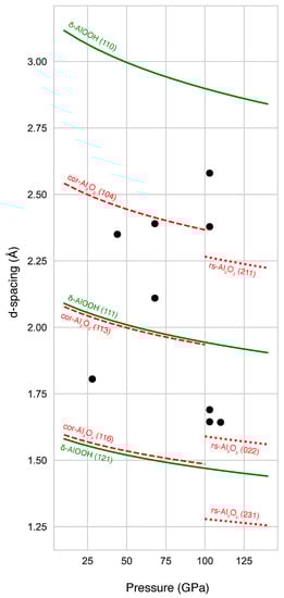 Minerals 10 00384 g0a3