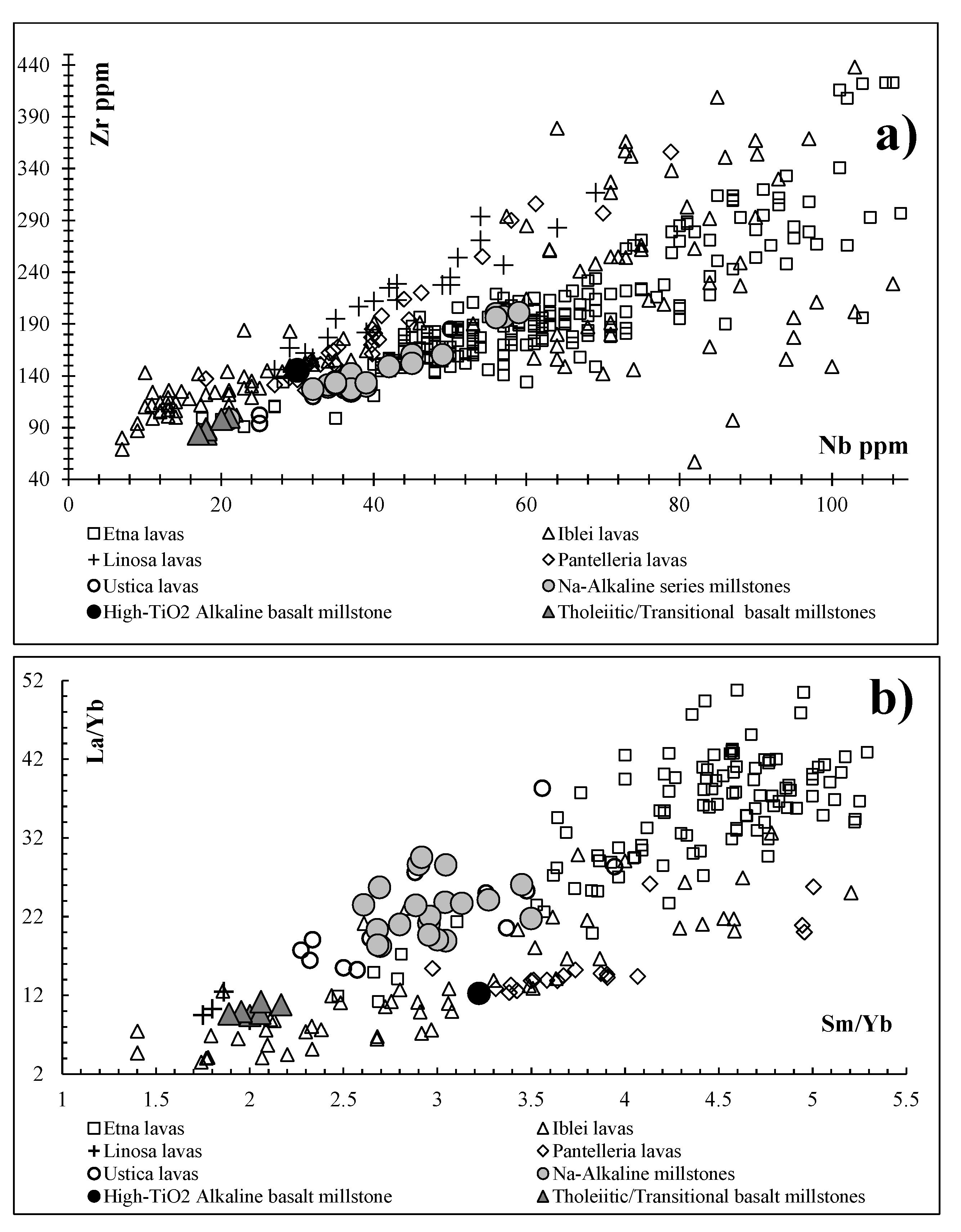 Minerals 10 00389 g007 Minerals 10 00389 g007