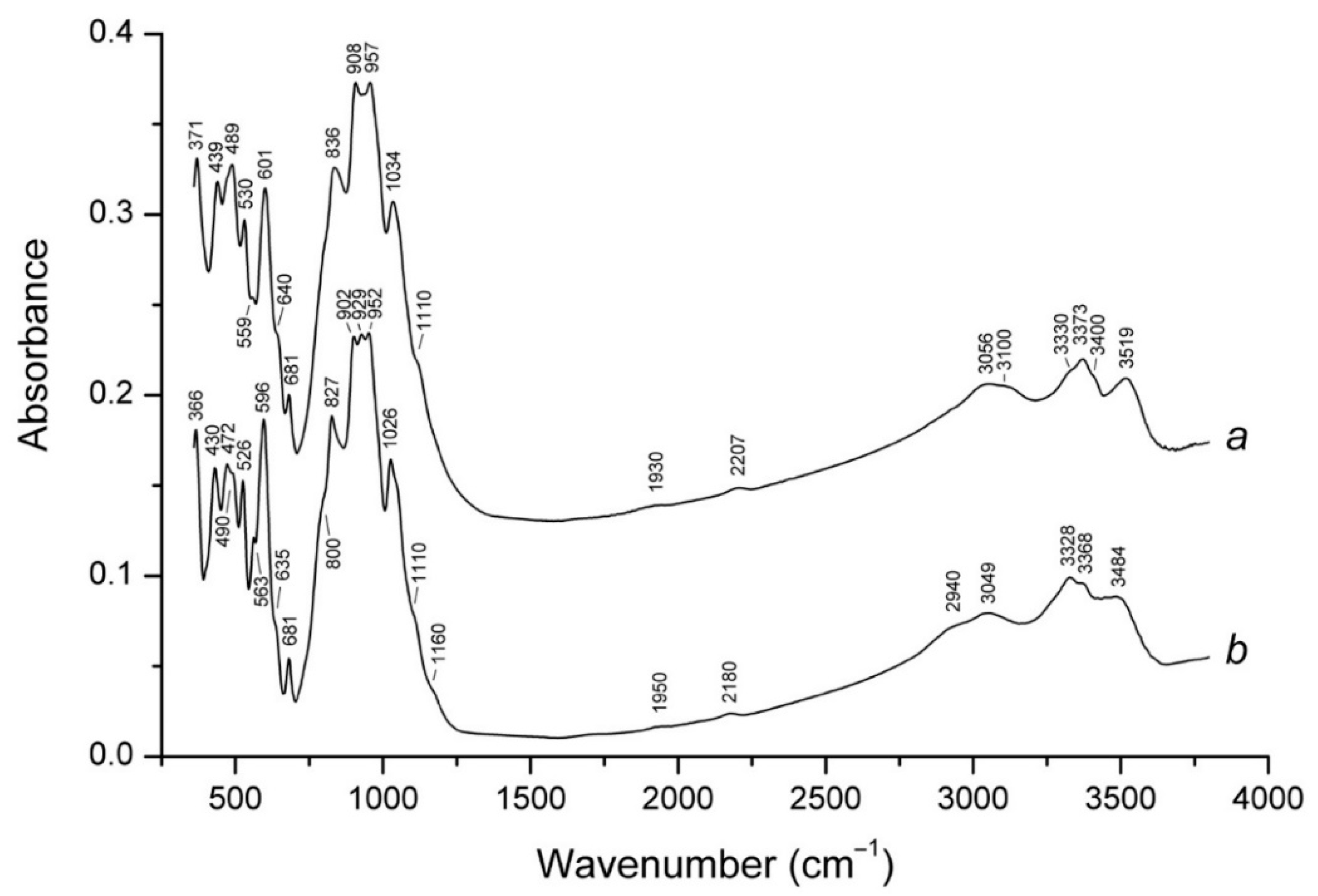 Minerals 10 00390 g002