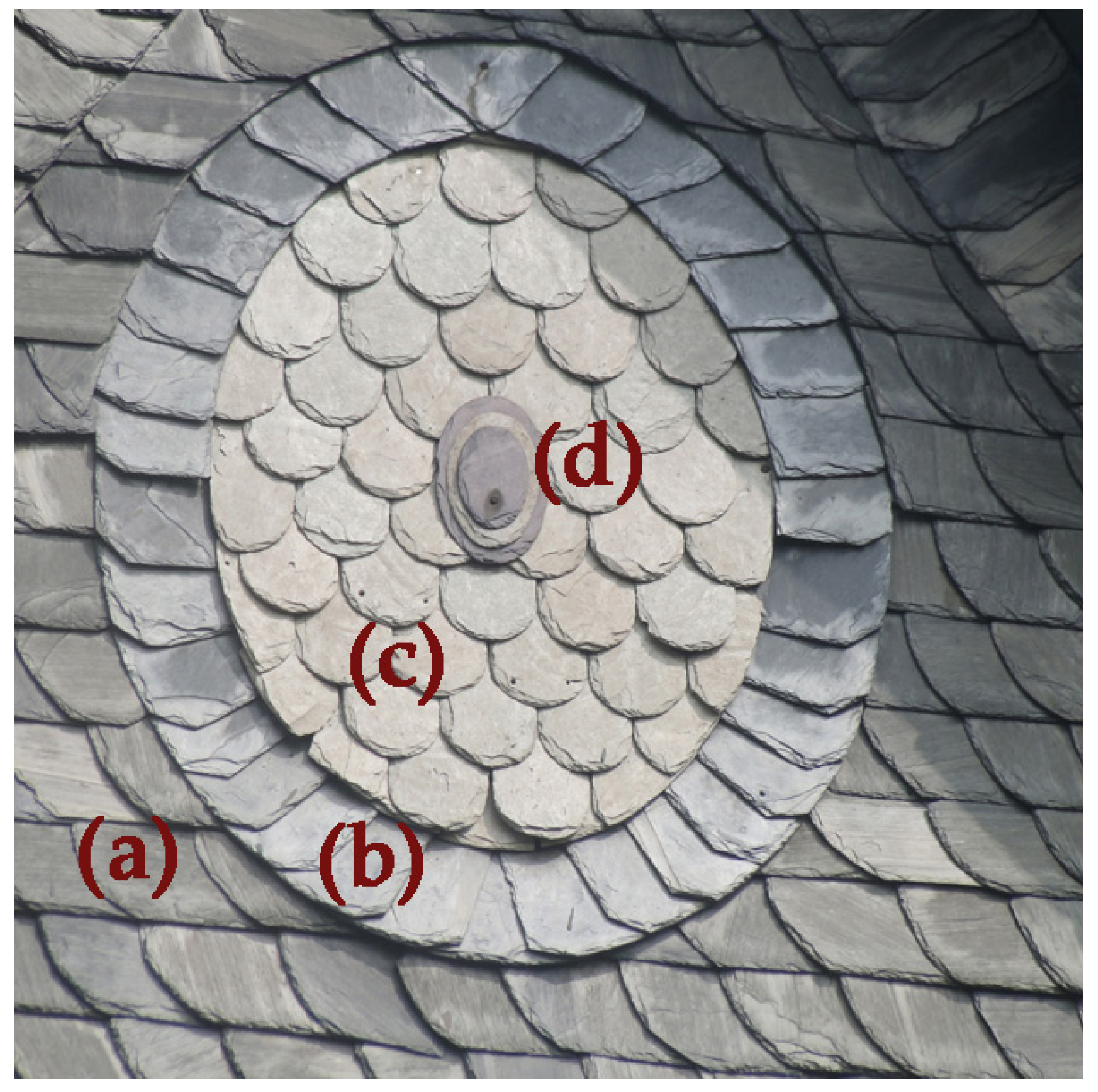 Minerals 10 00395 g005