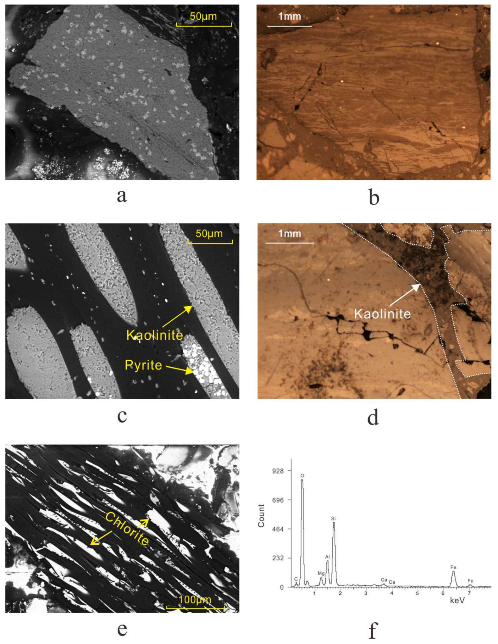 Minerals 10 00399 g004