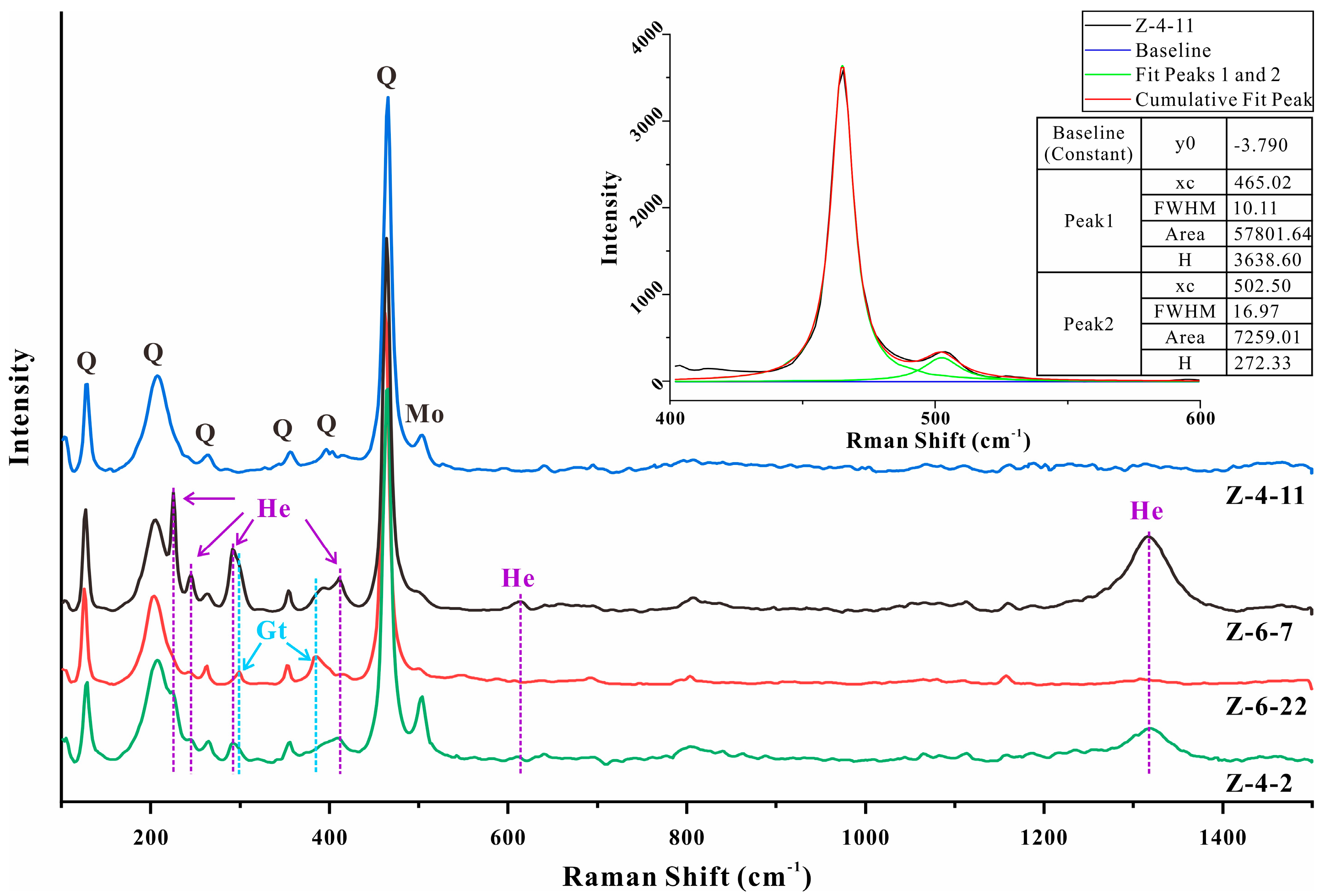 Minerals 10 00401 g007 Minerals 10 00401 g007