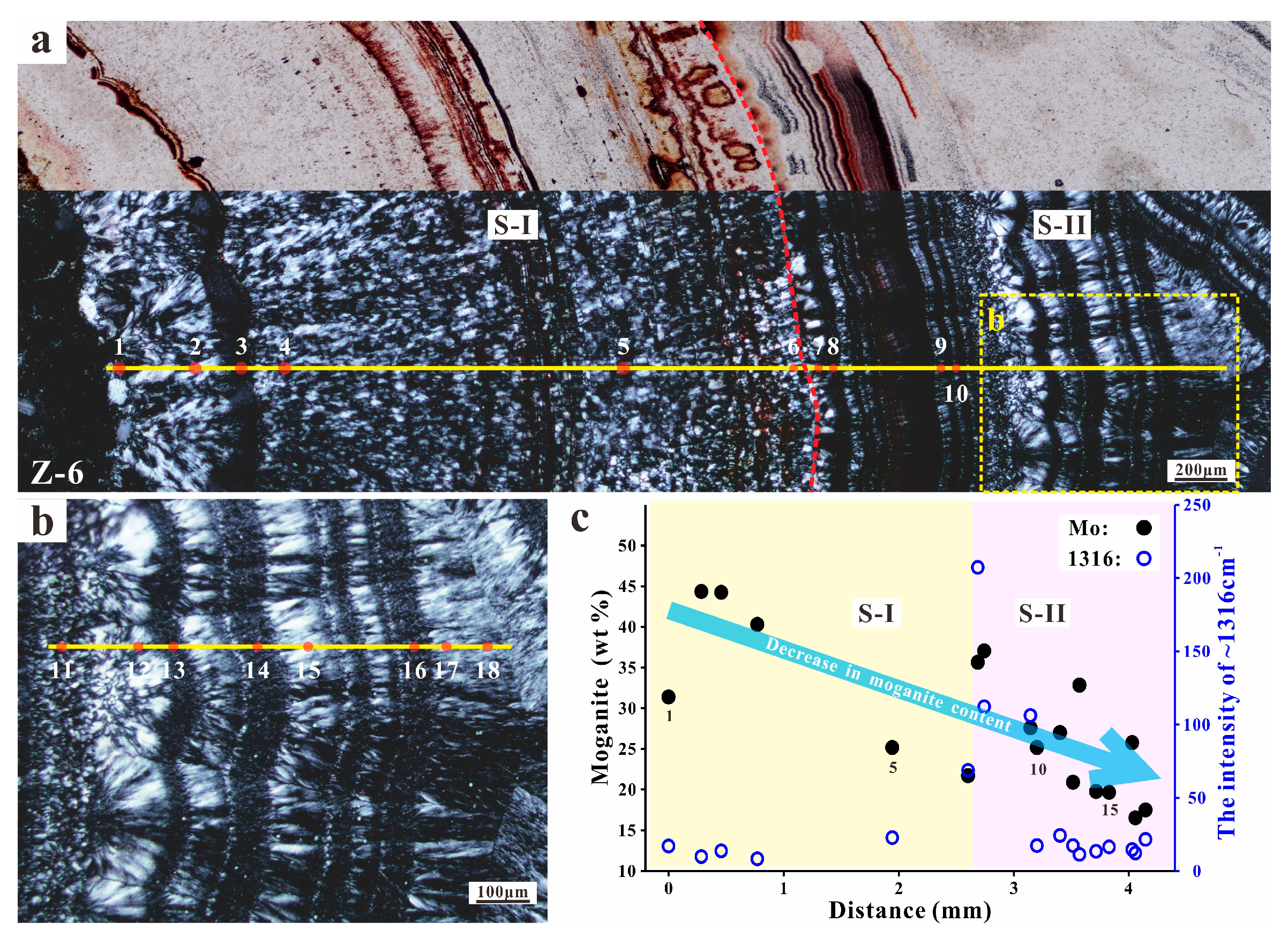 Minerals 10 00401 g009 Minerals 10 00401 g009