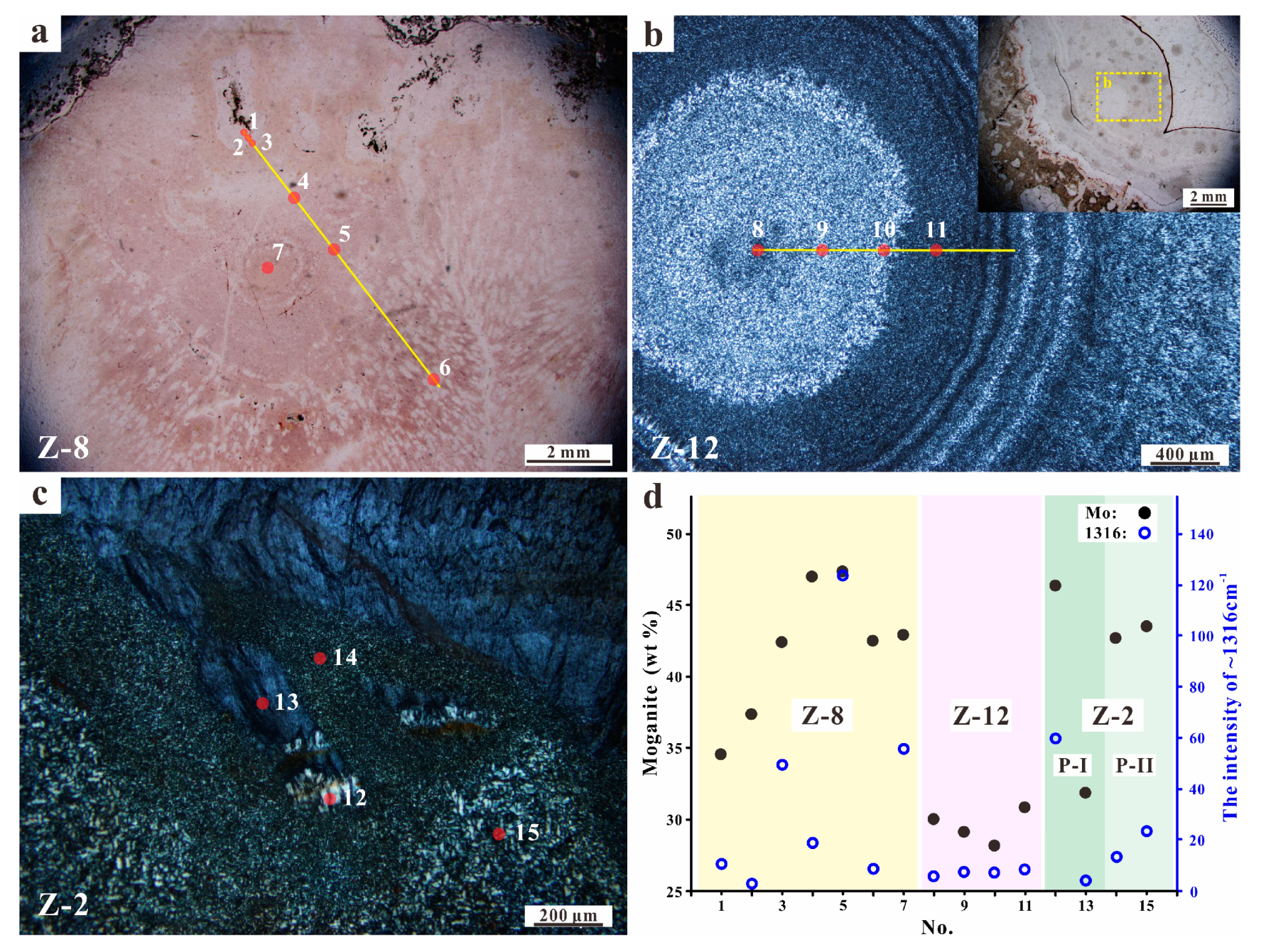 Minerals 10 00401 g010 Minerals 10 00401 g010