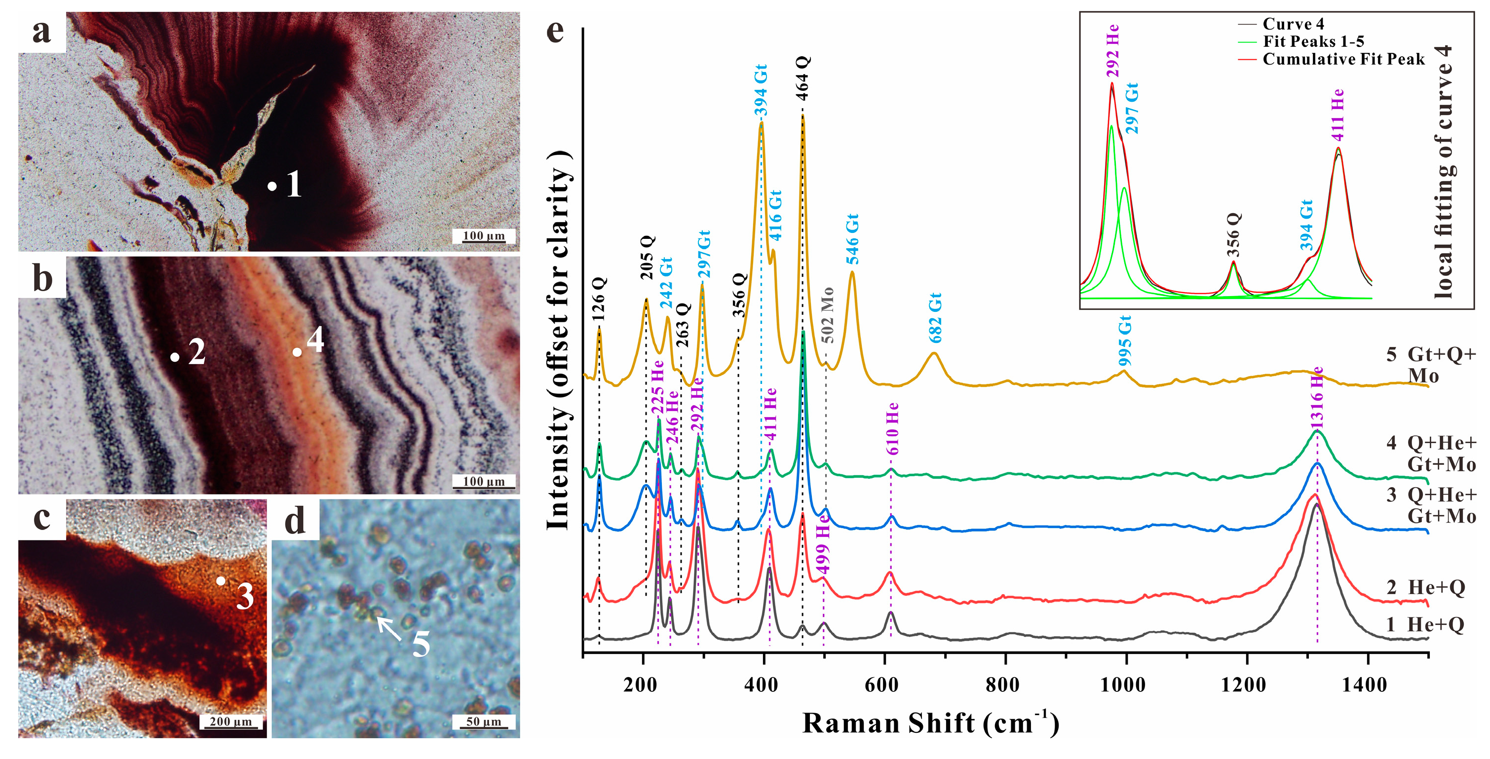 Minerals 10 00401 g012 Minerals 10 00401 g012