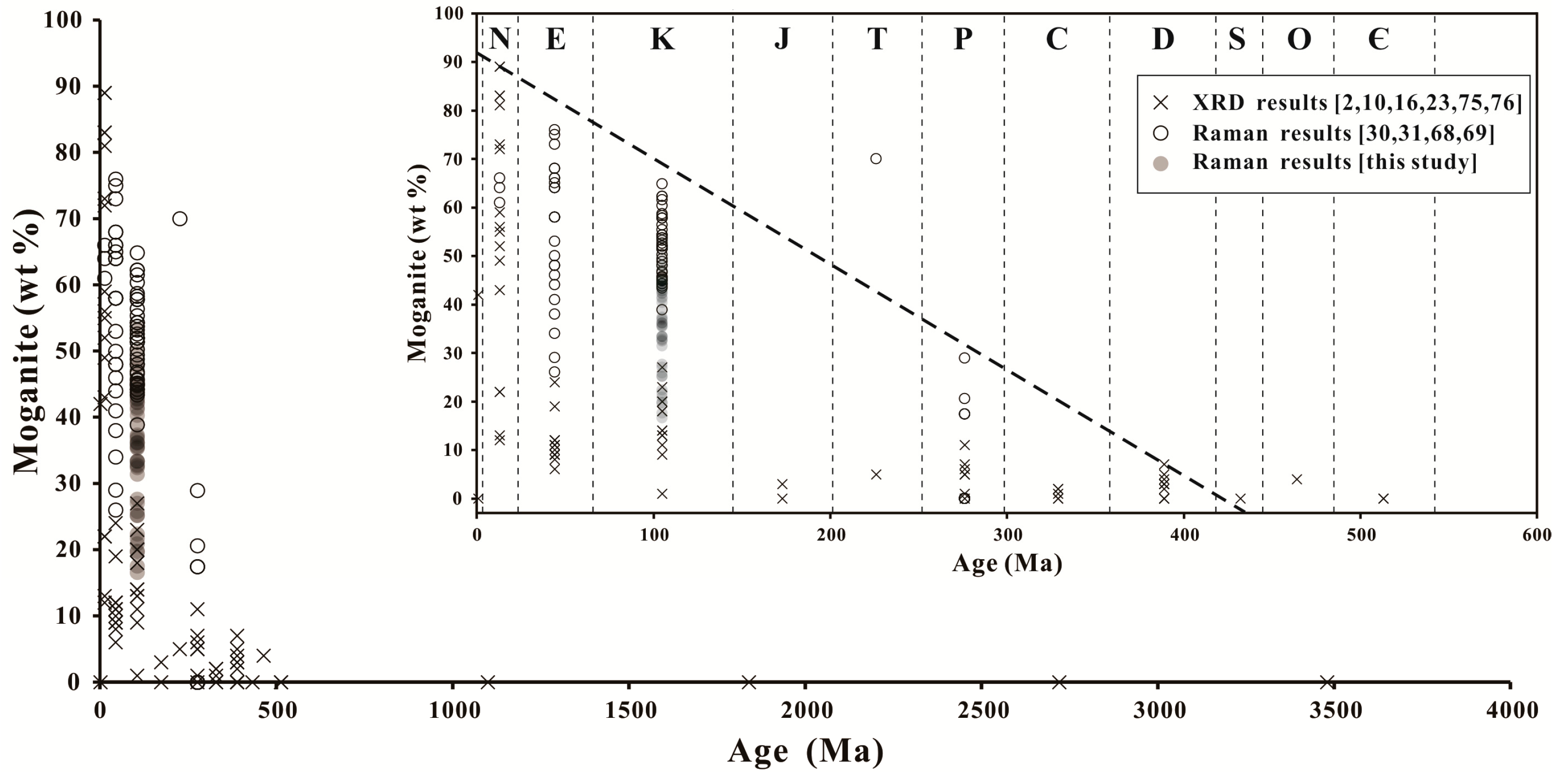 Minerals 10 00401 g013 Minerals 10 00401 g013