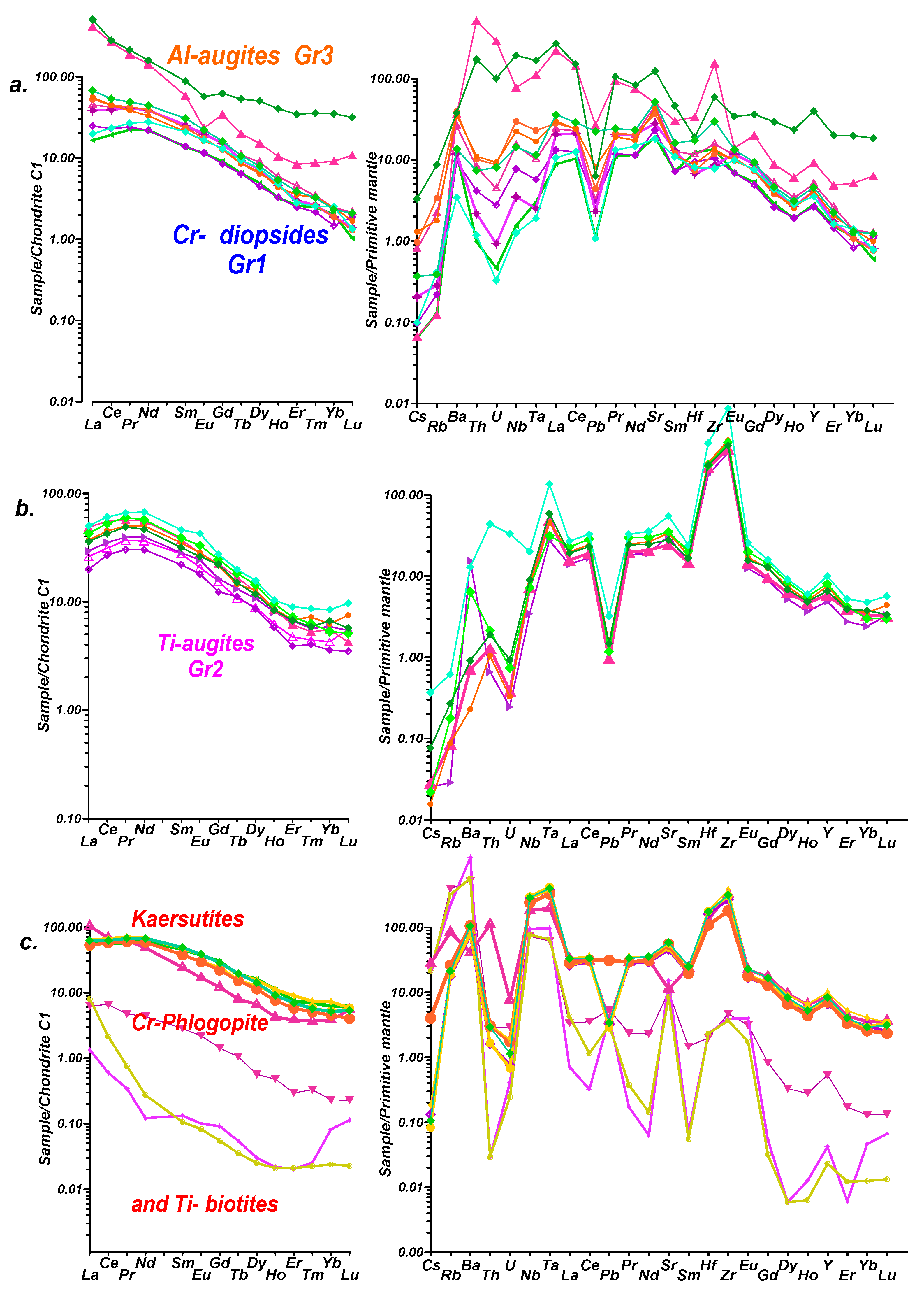 Minerals 10 00404 g018