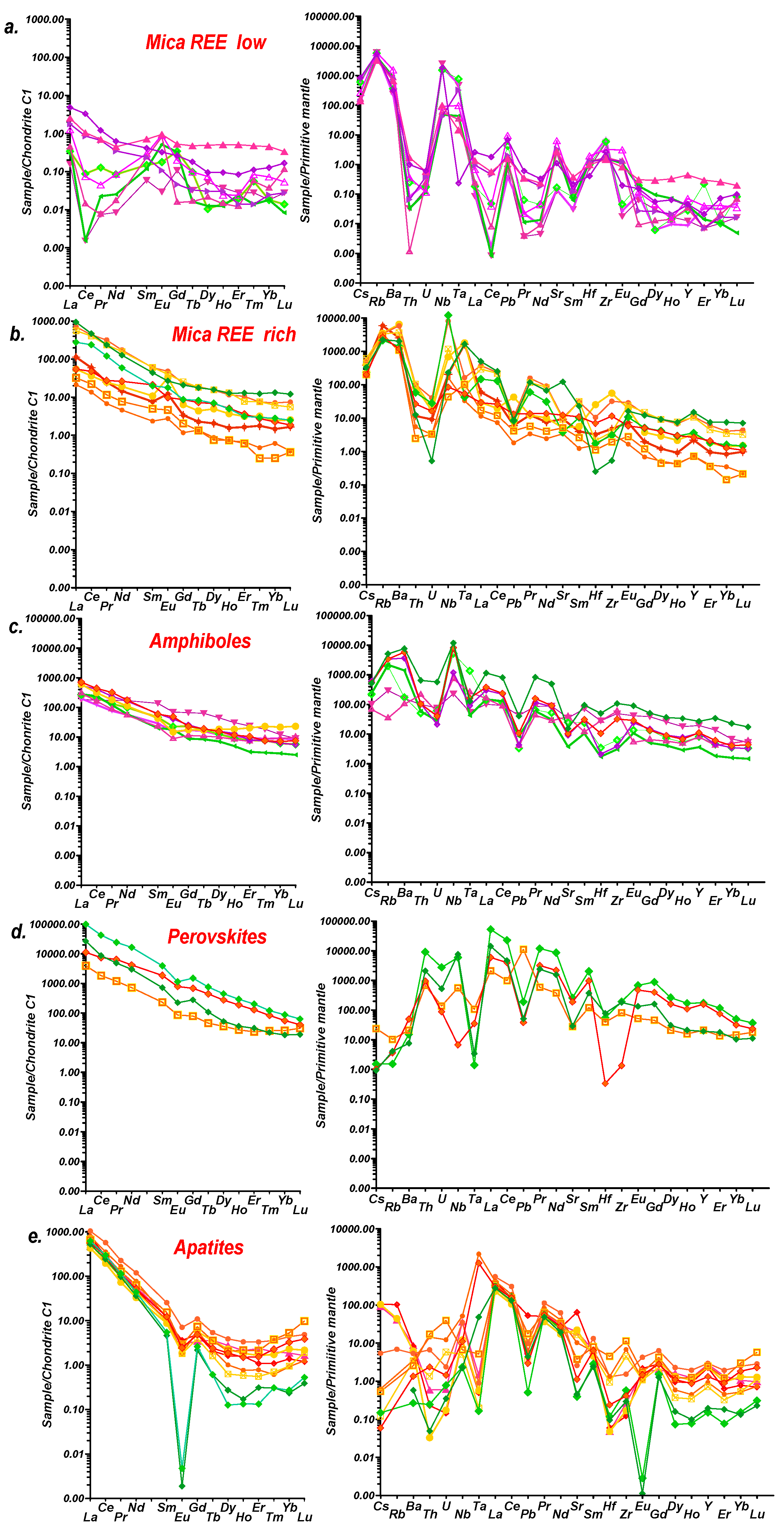 Minerals 10 00404 g019