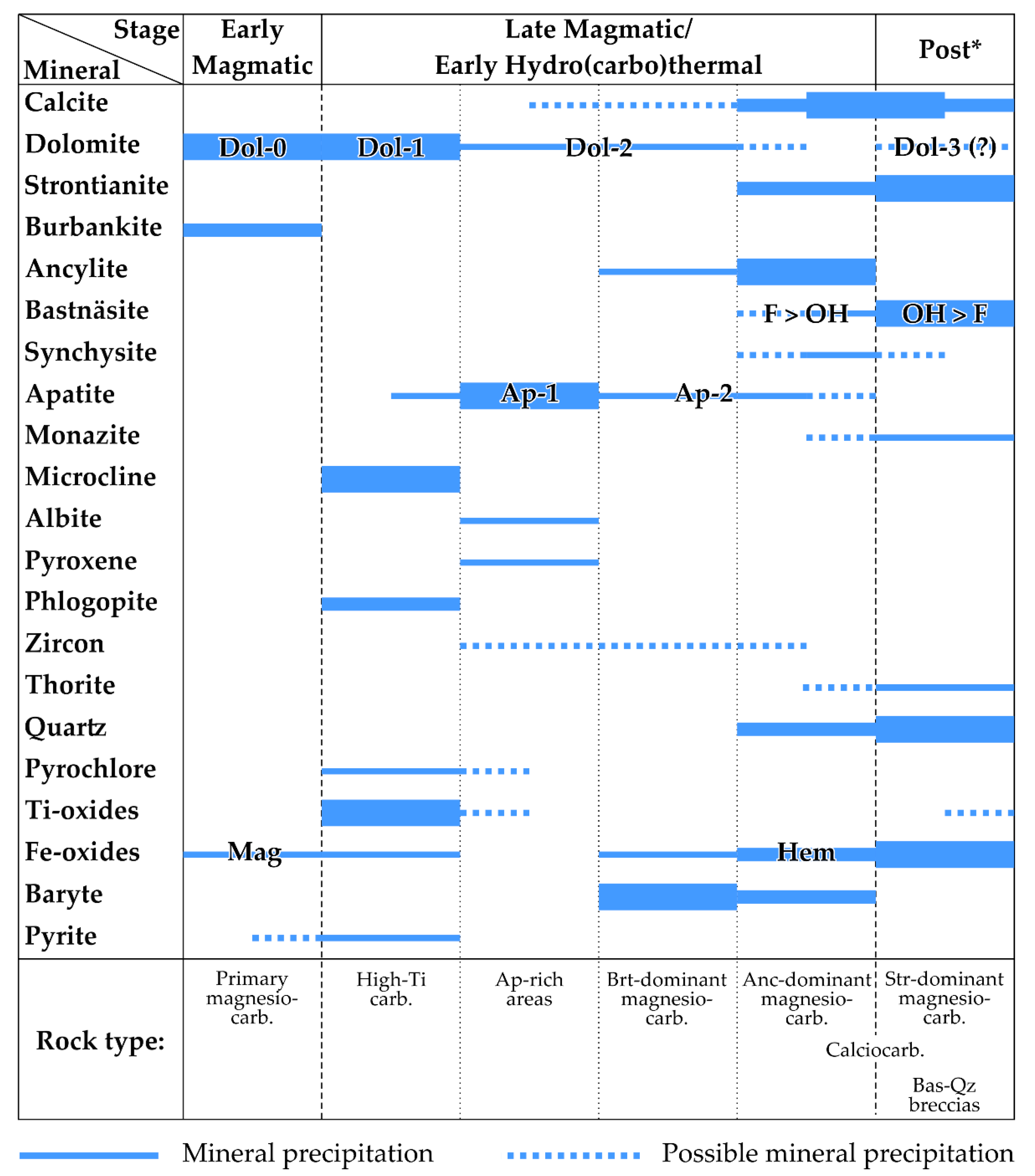 Minerals 10 00405 g002