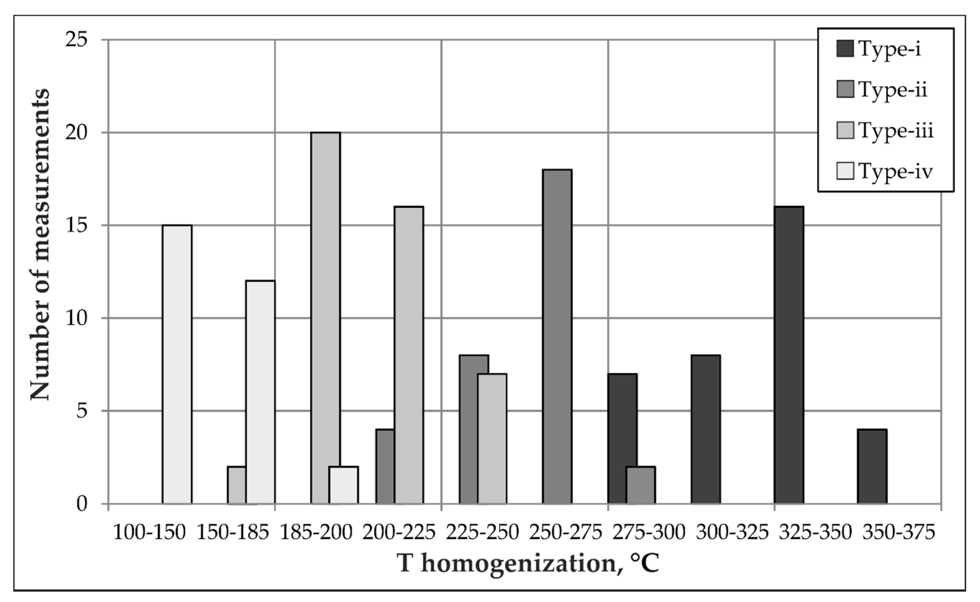 Minerals 10 00405 g006