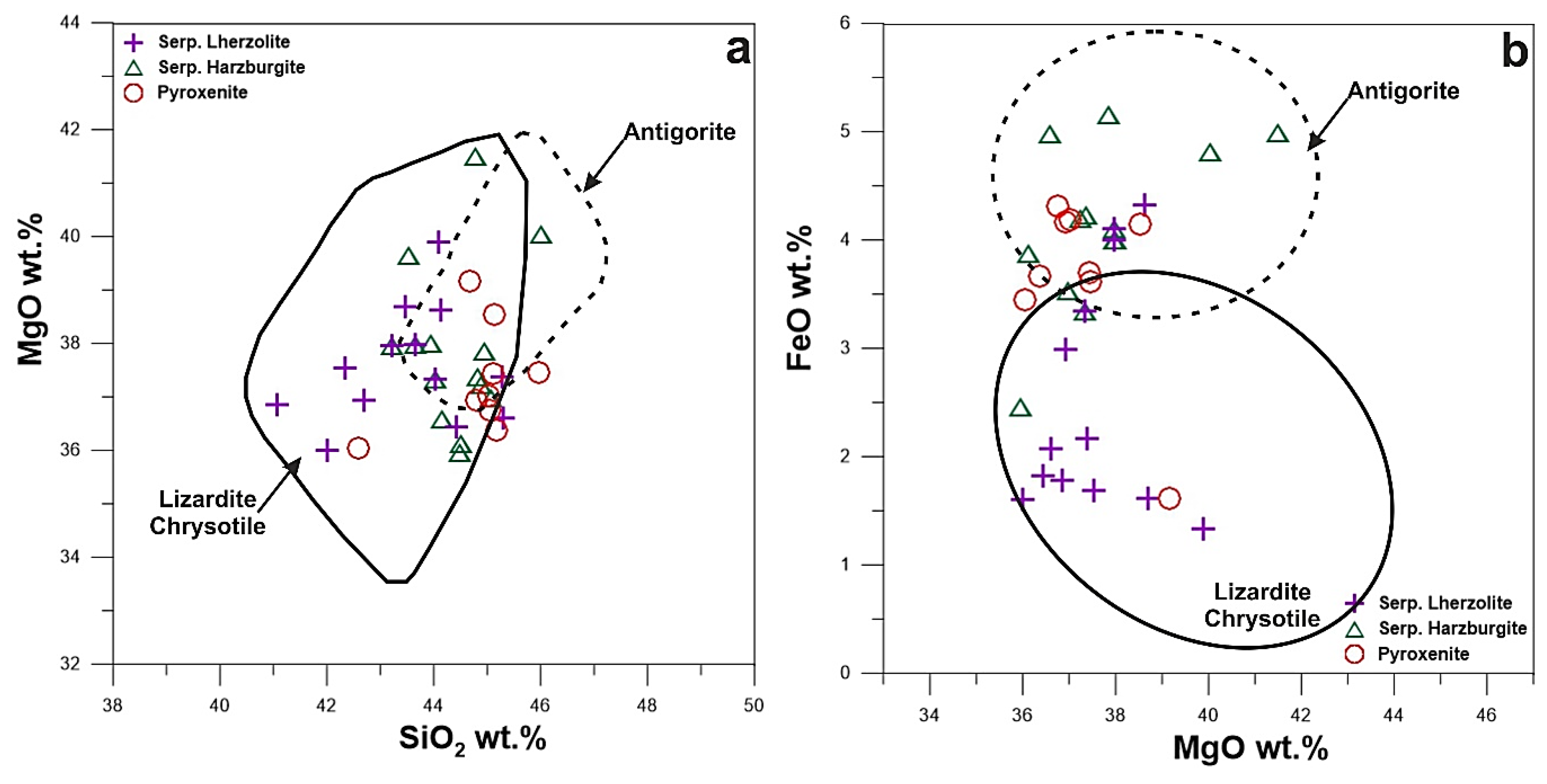 Minerals 10 00406 g006