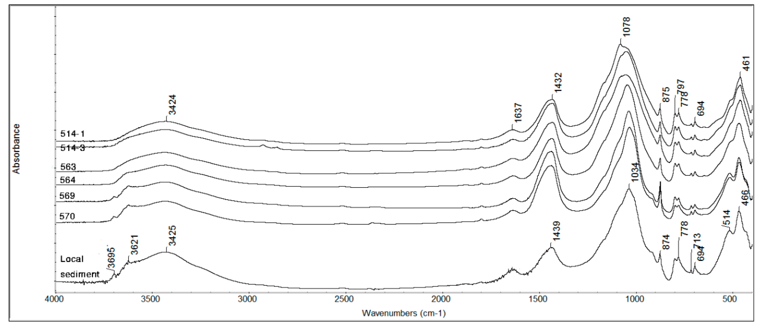 Minerals 10 00408 g004