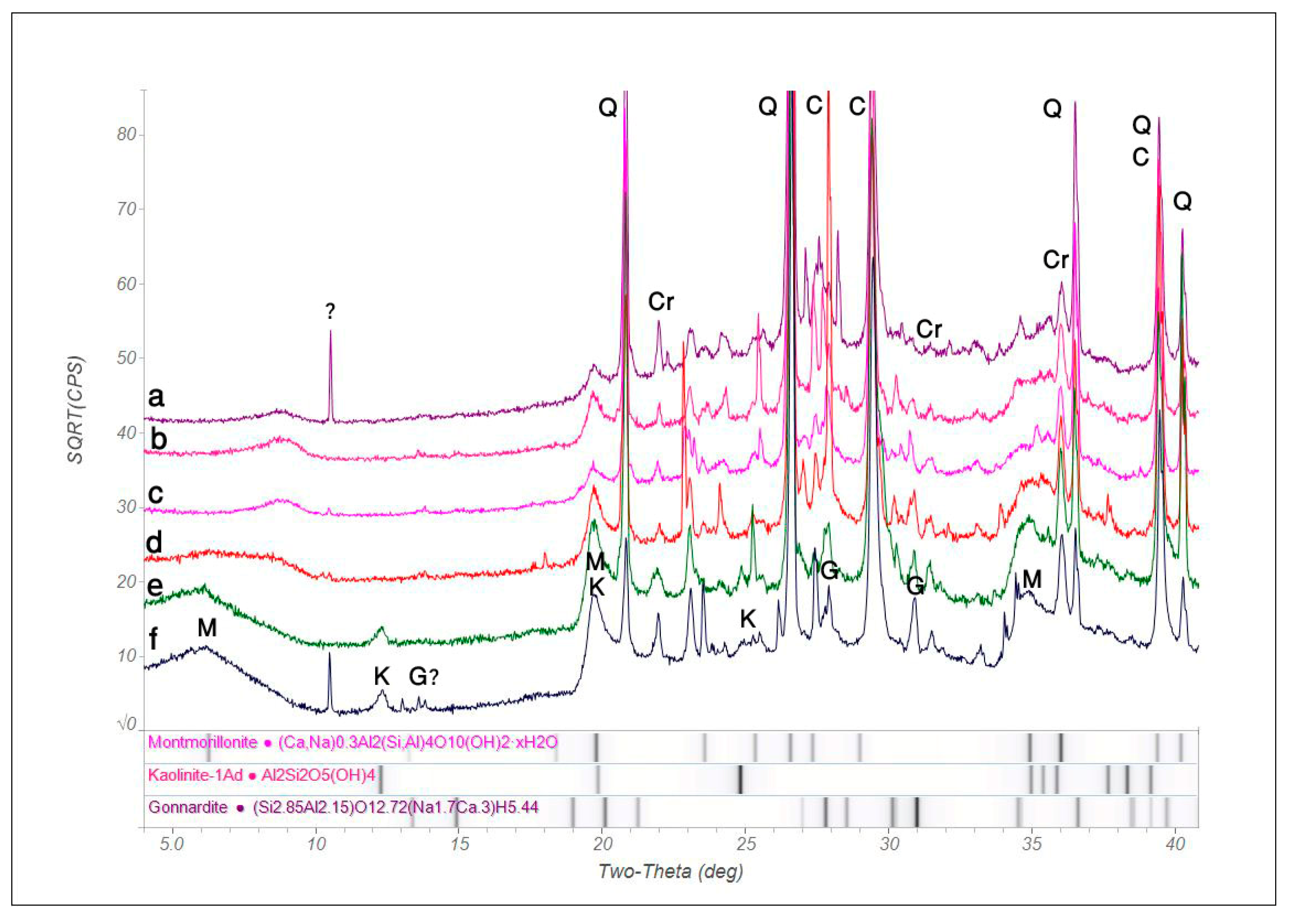 Minerals 10 00408 g005
