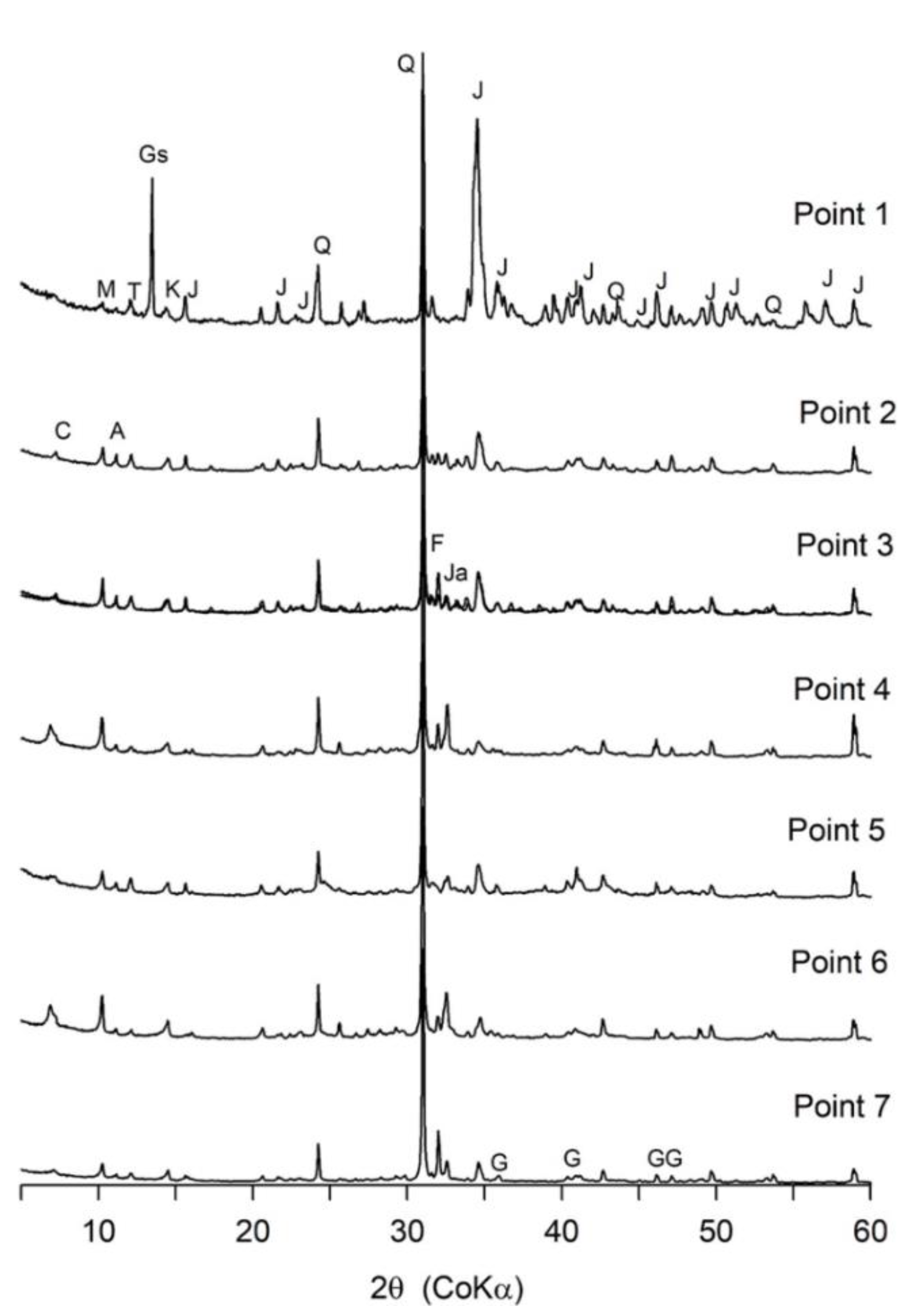 Minerals 10 00413 g002