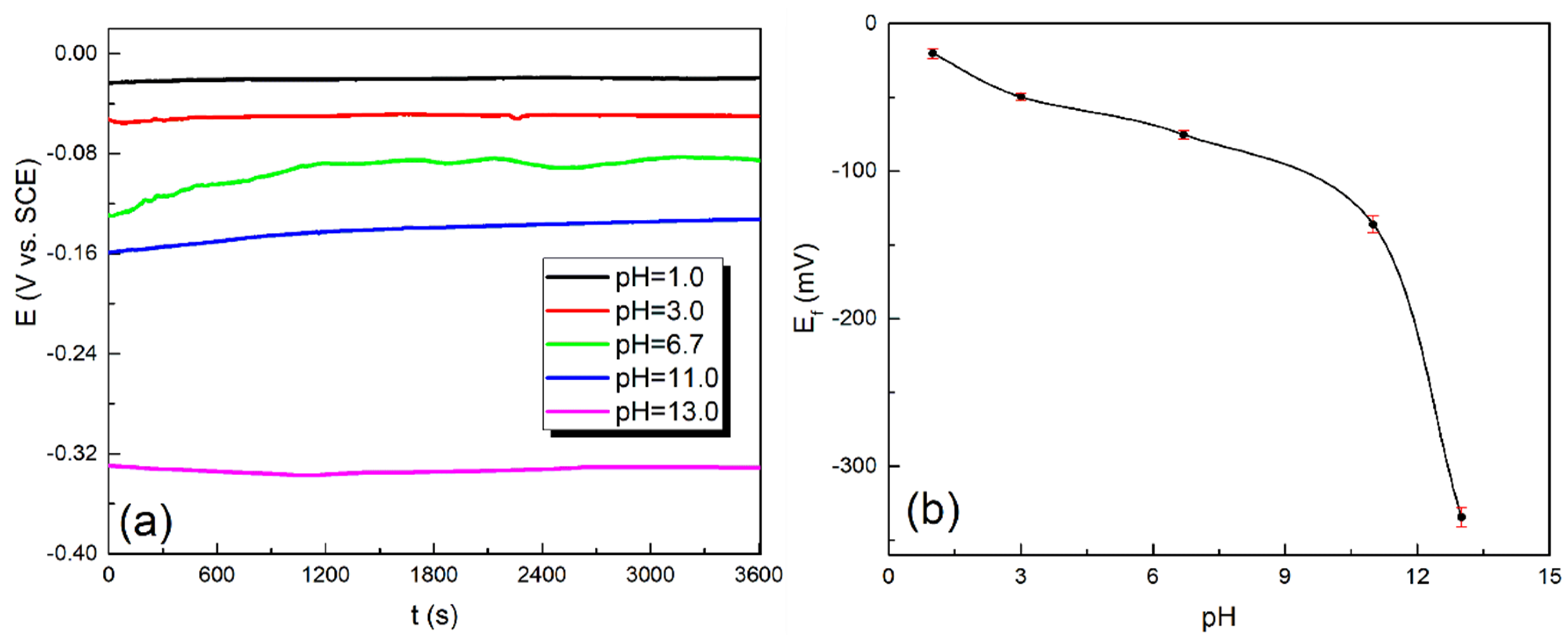 Minerals 10 00416 g002