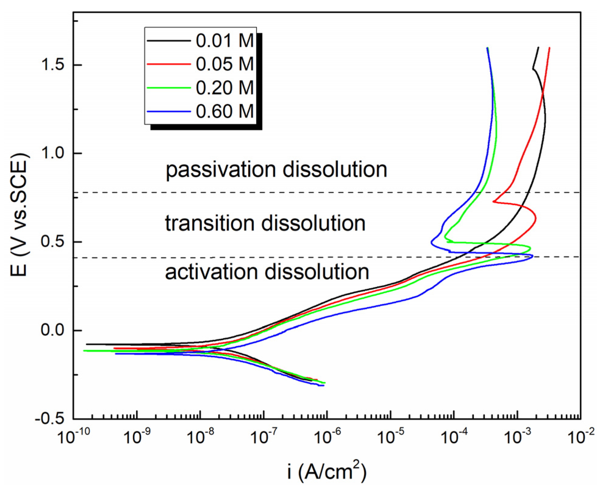 Minerals 10 00416 g003