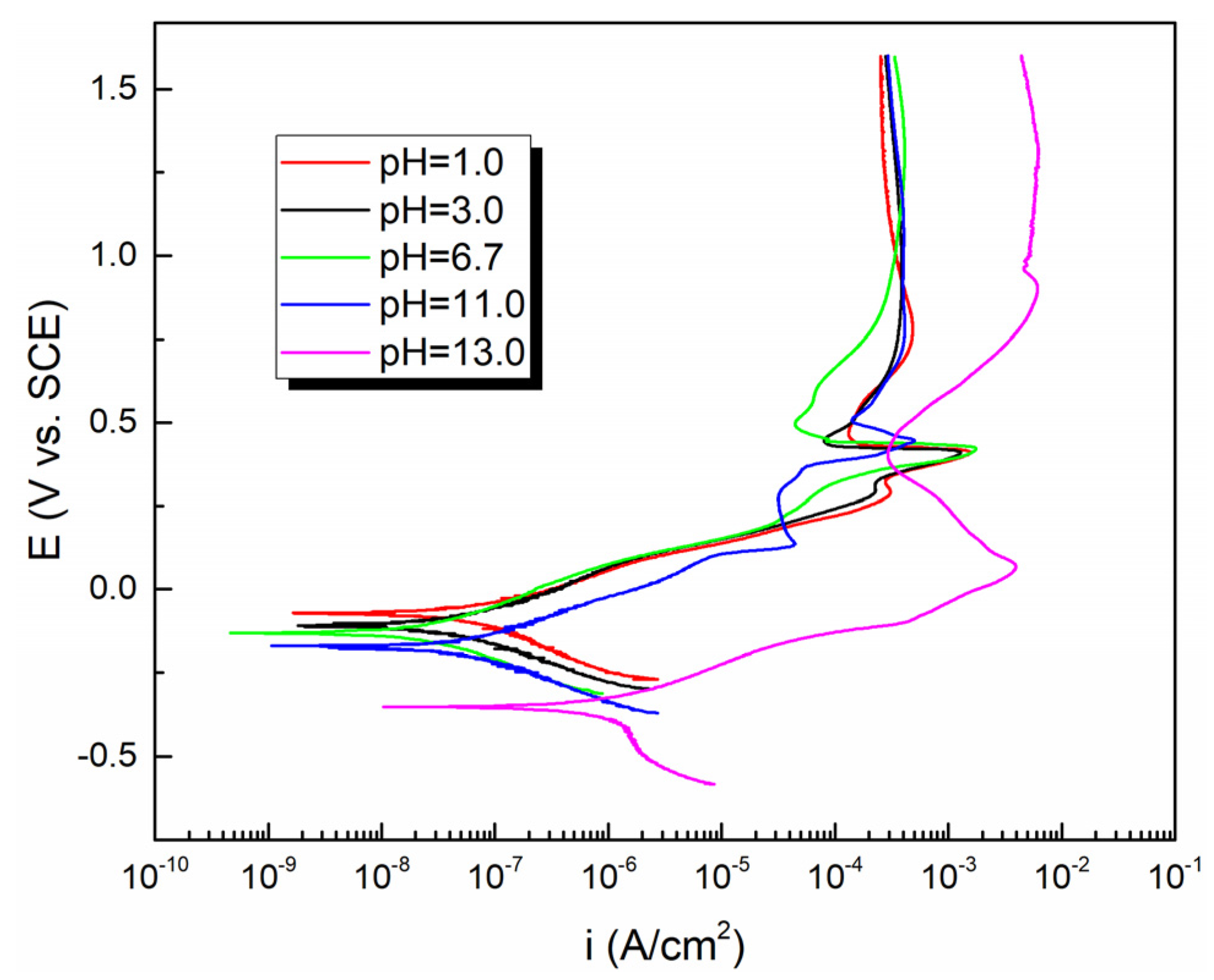 Minerals 10 00416 g004