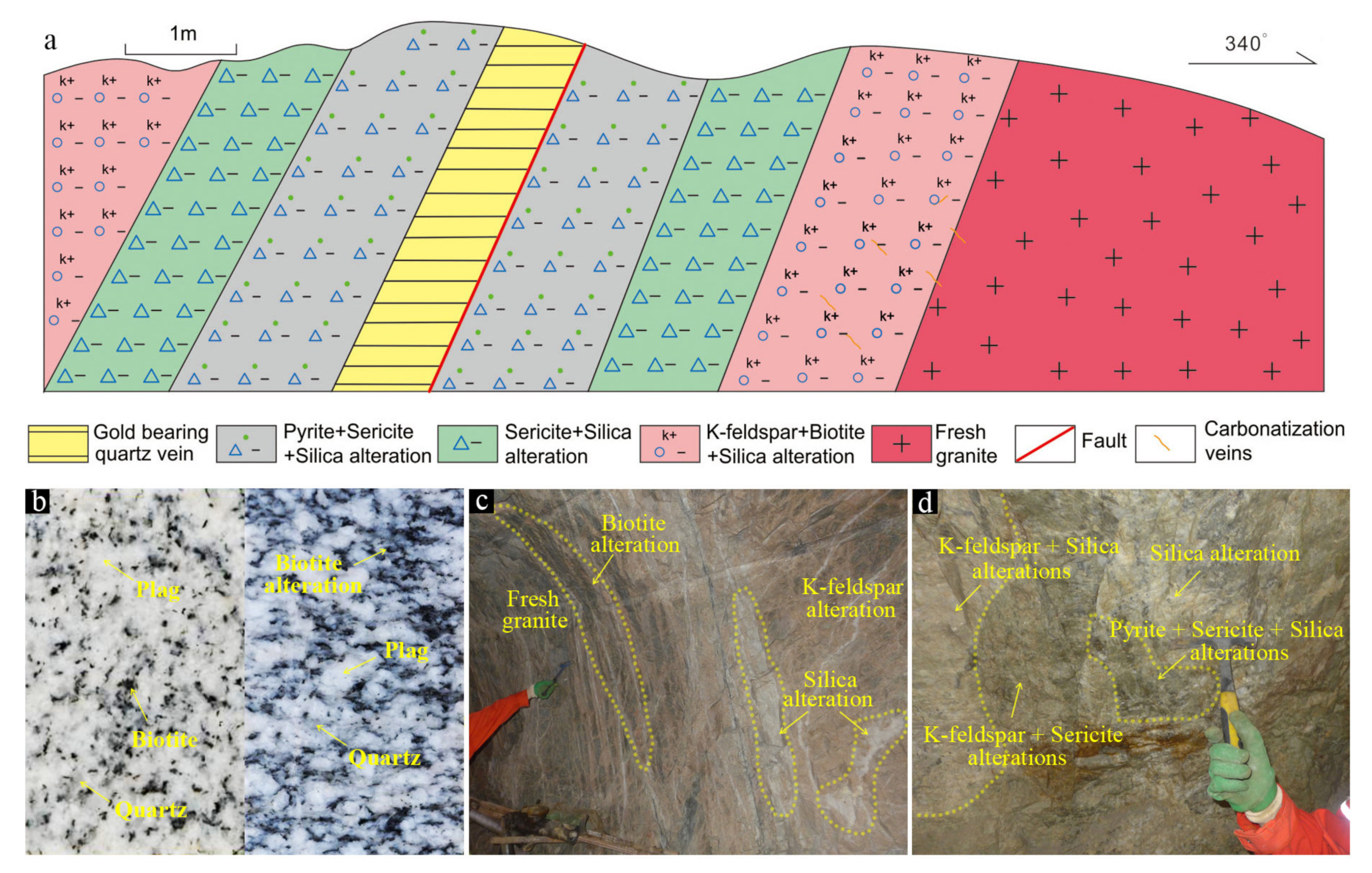 Minerals 10 00417 g002