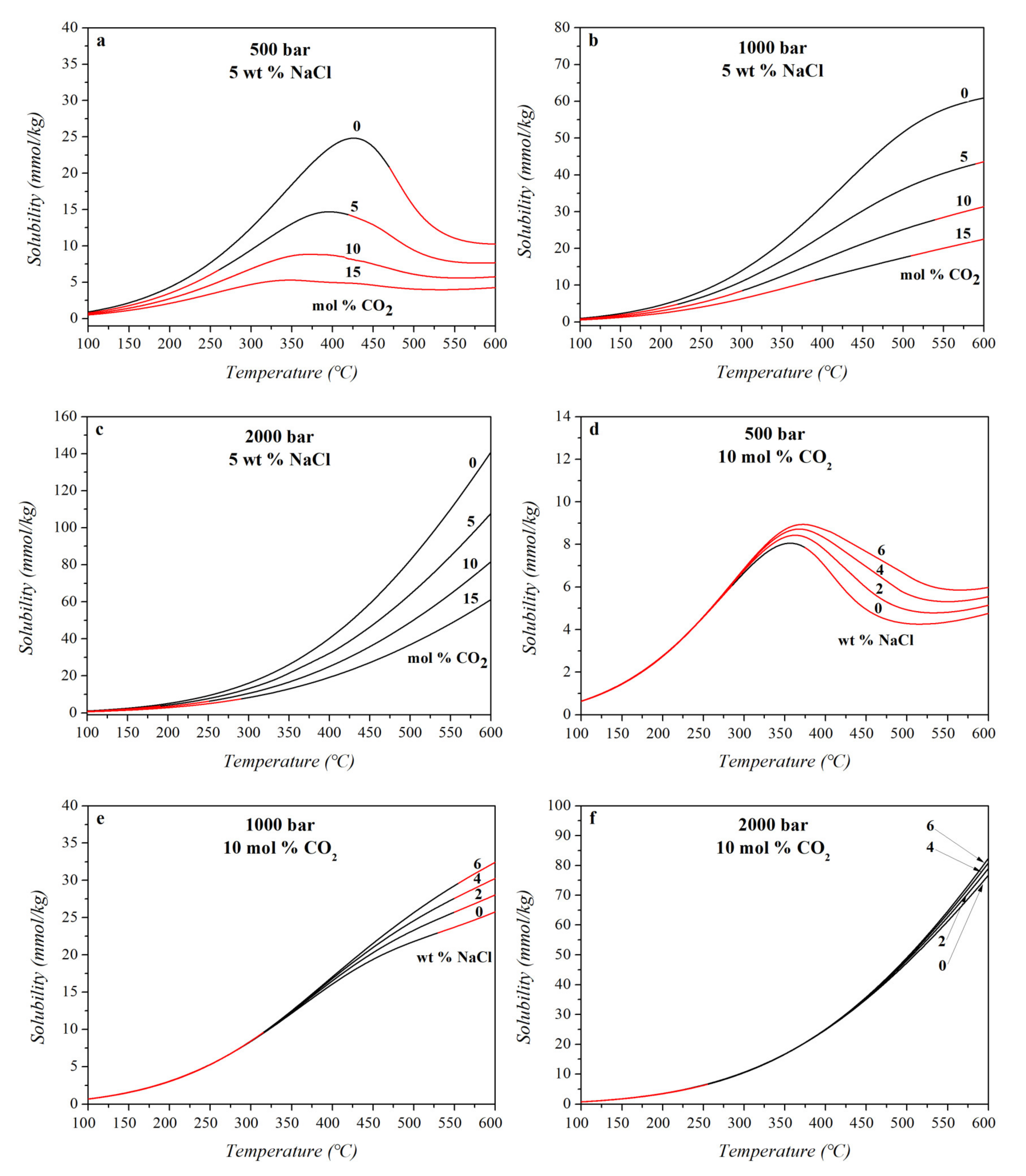 Minerals 10 00417 g010