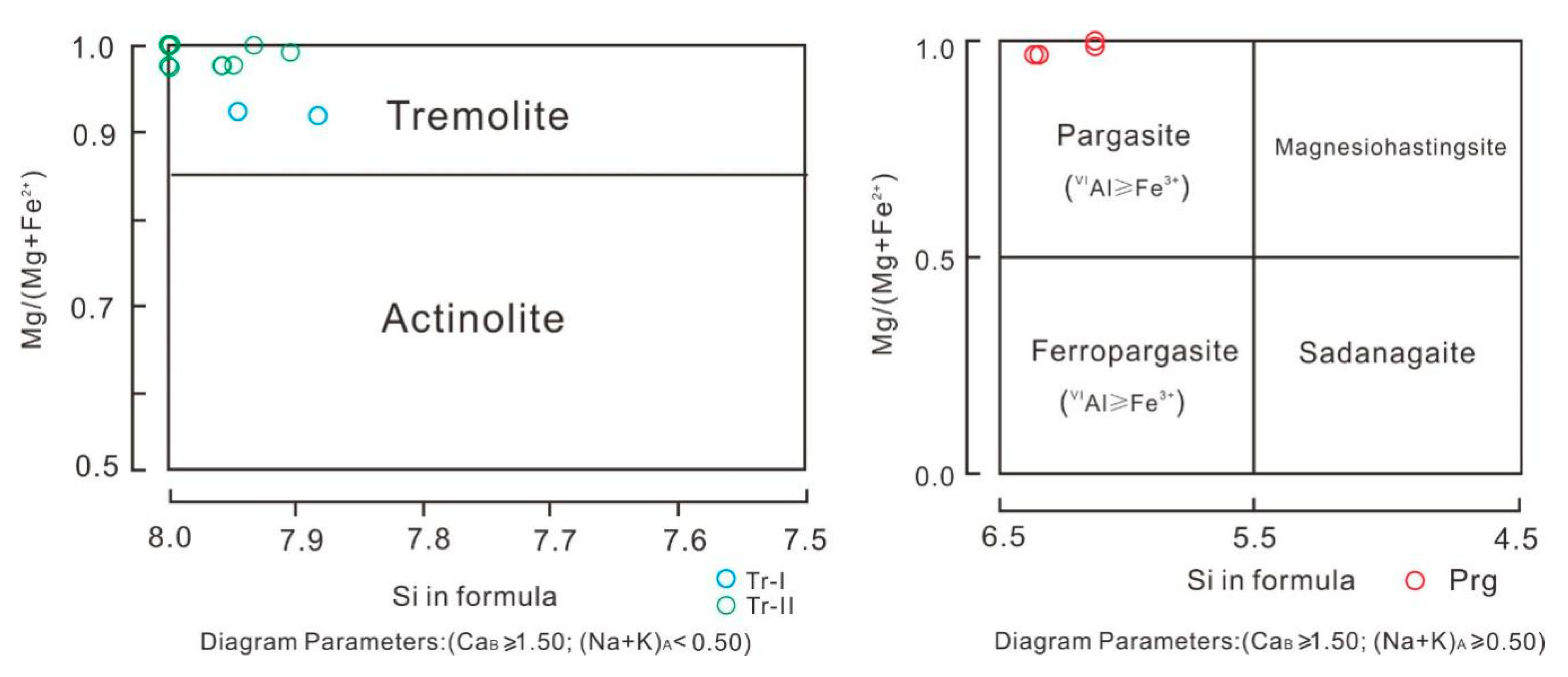 Minerals 10 00418 g007 Minerals 10 00418 g007